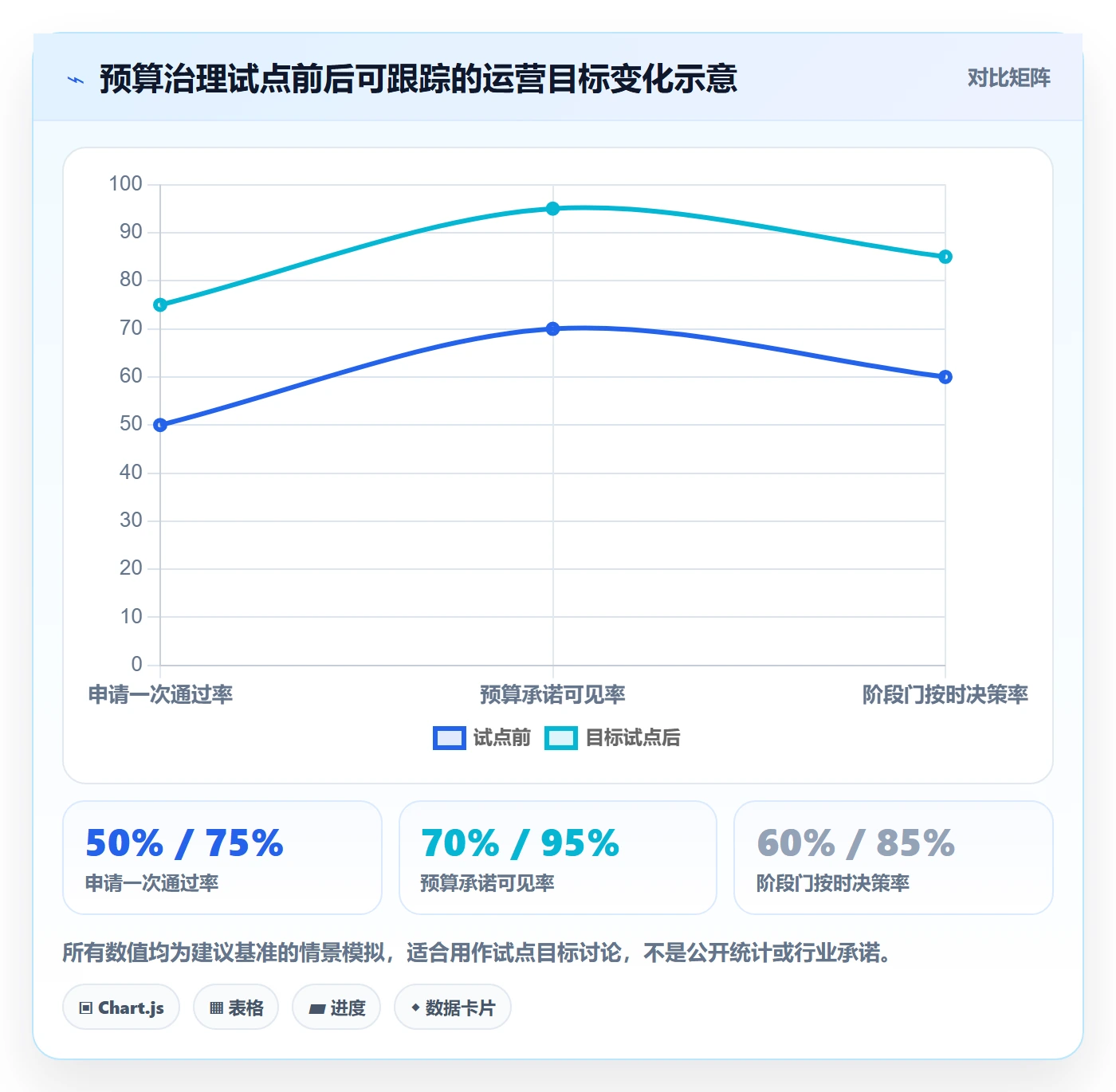 预算分配实操方法:PMO提升预算管理效率的效率提升方法与模板