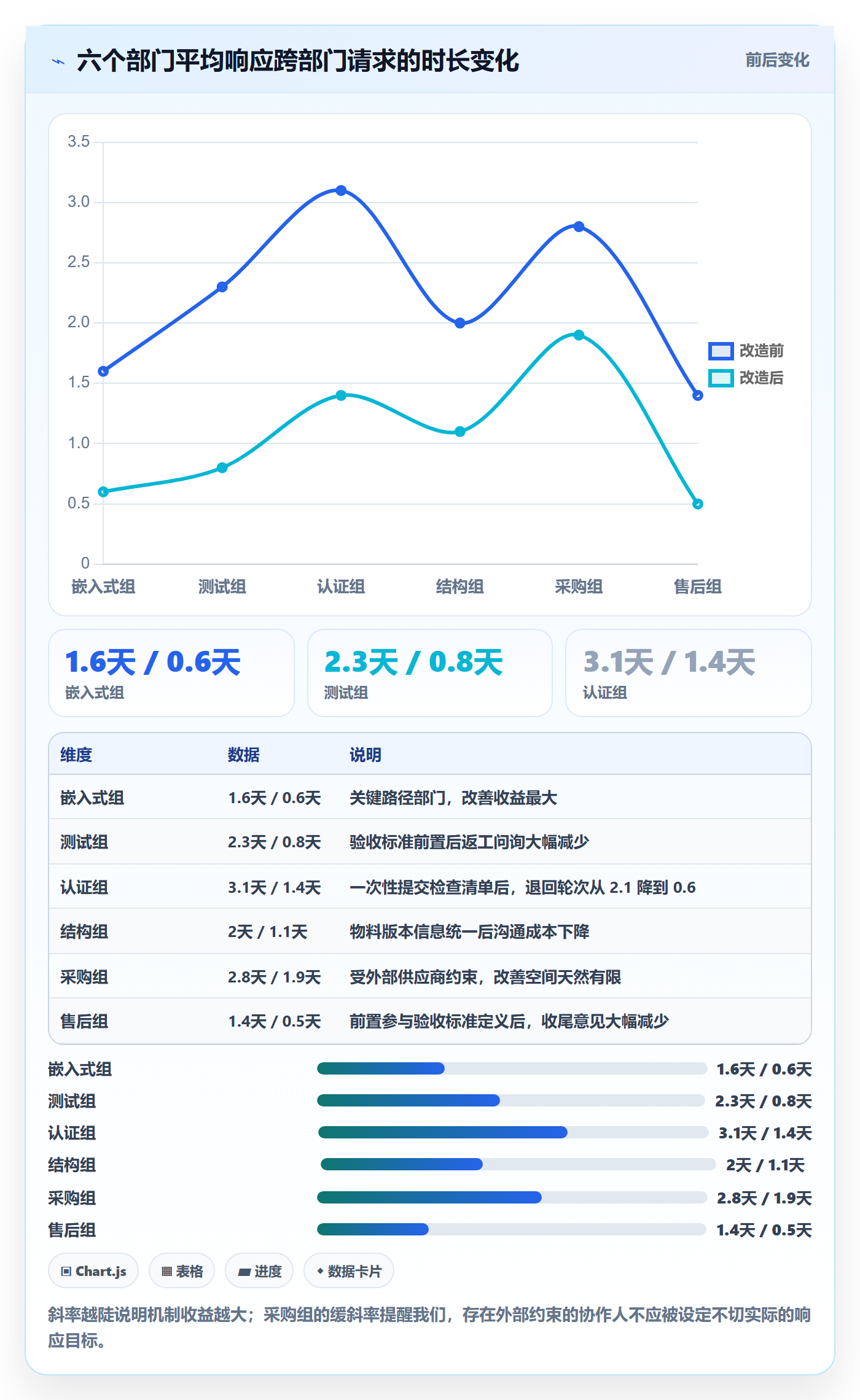协作人管理指南:跨部门团队如何做好任务管理,效率提升全流程