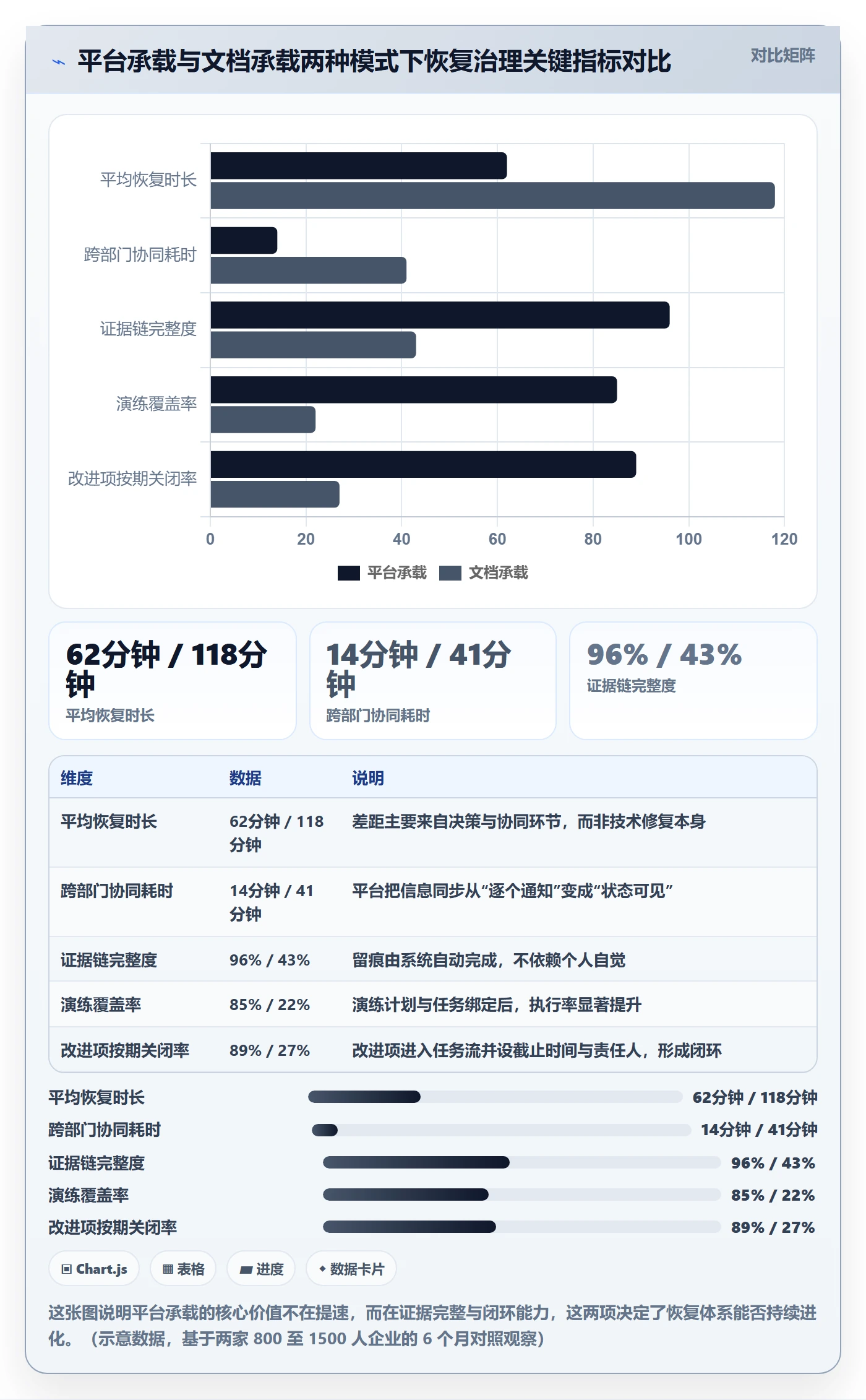 任务执行恢复全流程：管理层制度设计与一文讲清