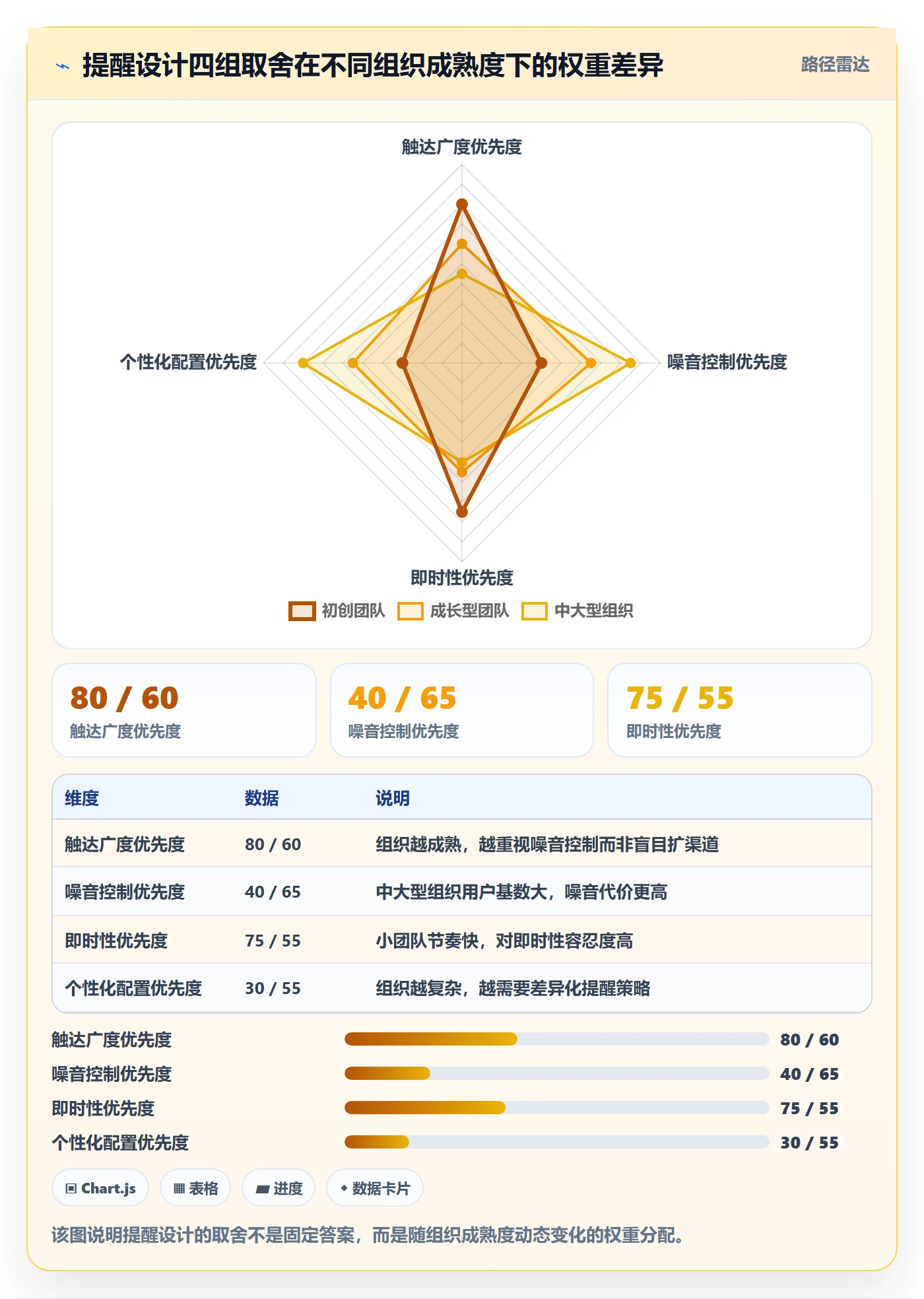 超期提醒管理指南:产品经理如何做好任务提醒,数据分析全流程
