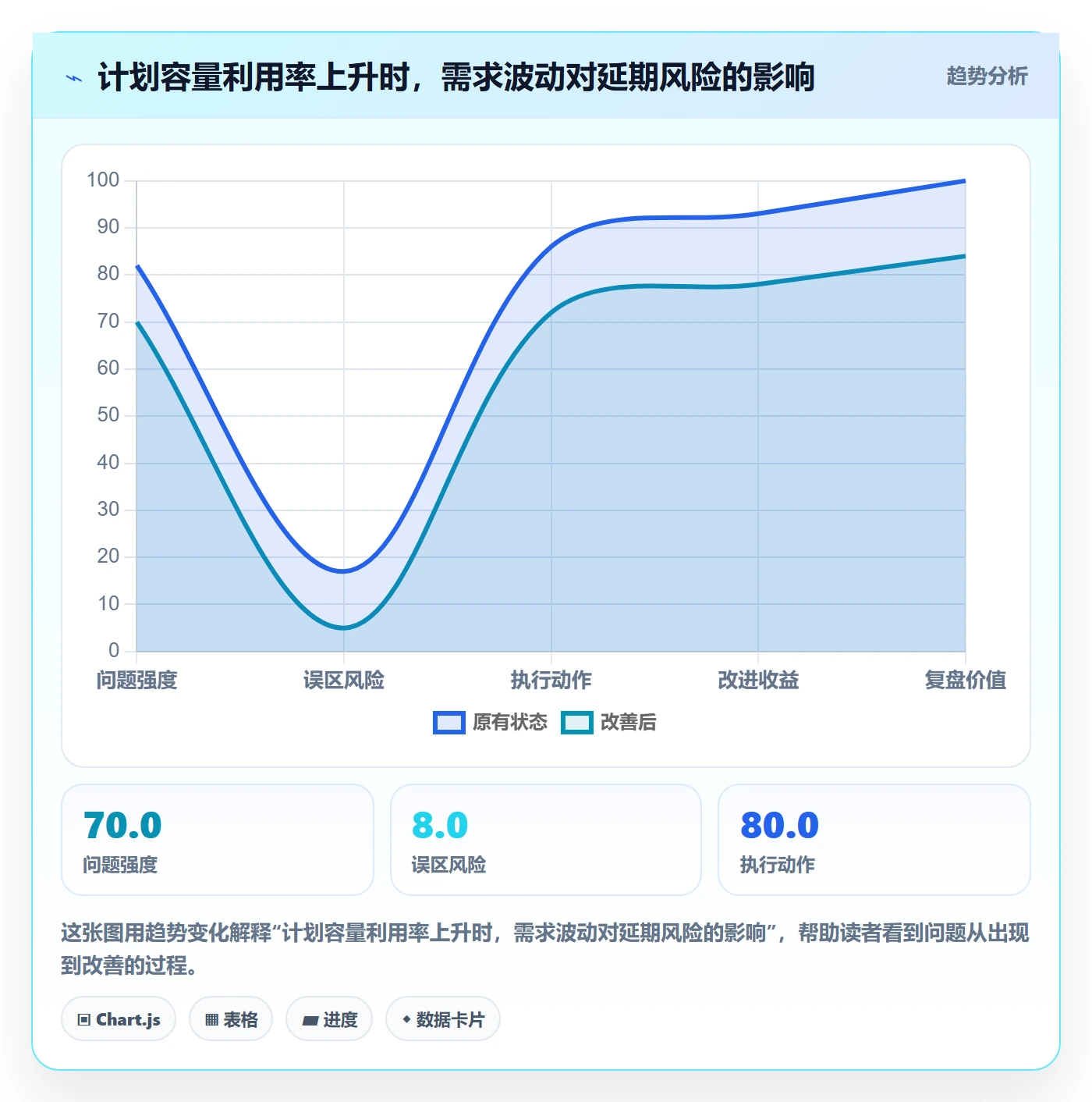 投入比例管理指南：跨部门团队如何做好人力资源计划，流程优化全流程