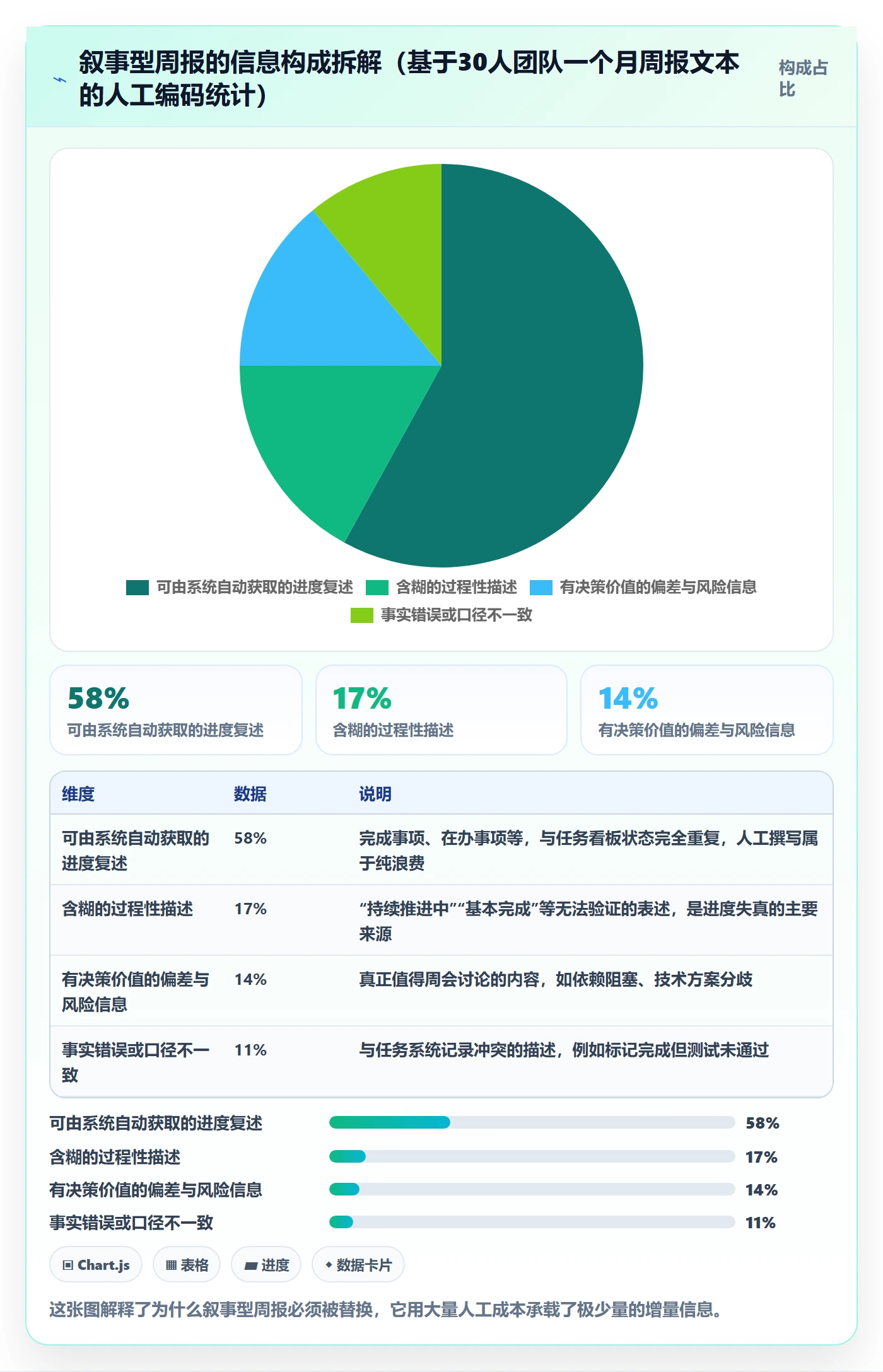 进度跟踪如何做好周进展?研发团队协同管理与操作步骤