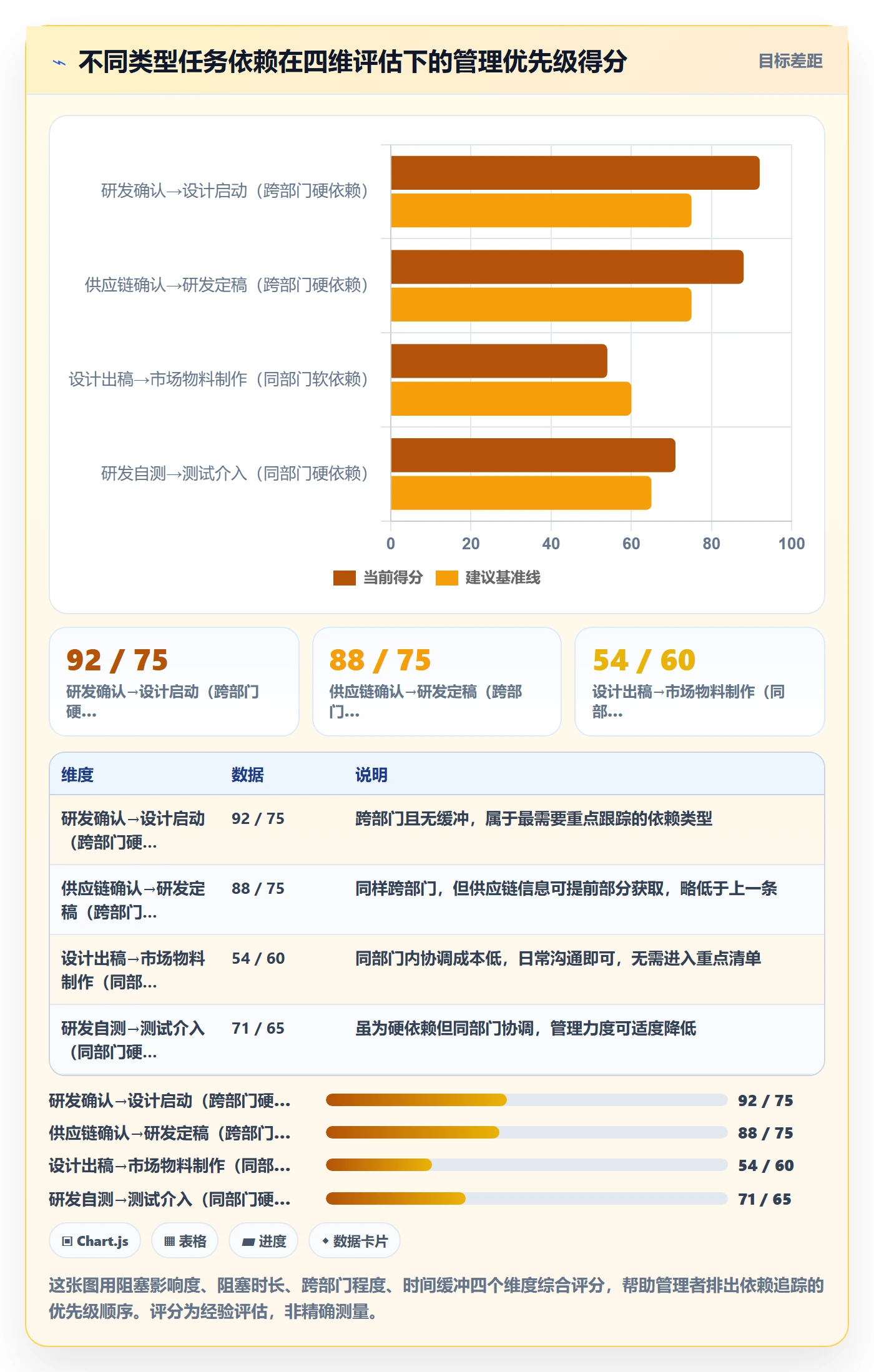FF怎么做?企业管理者落地方案:任务依赖从0到1