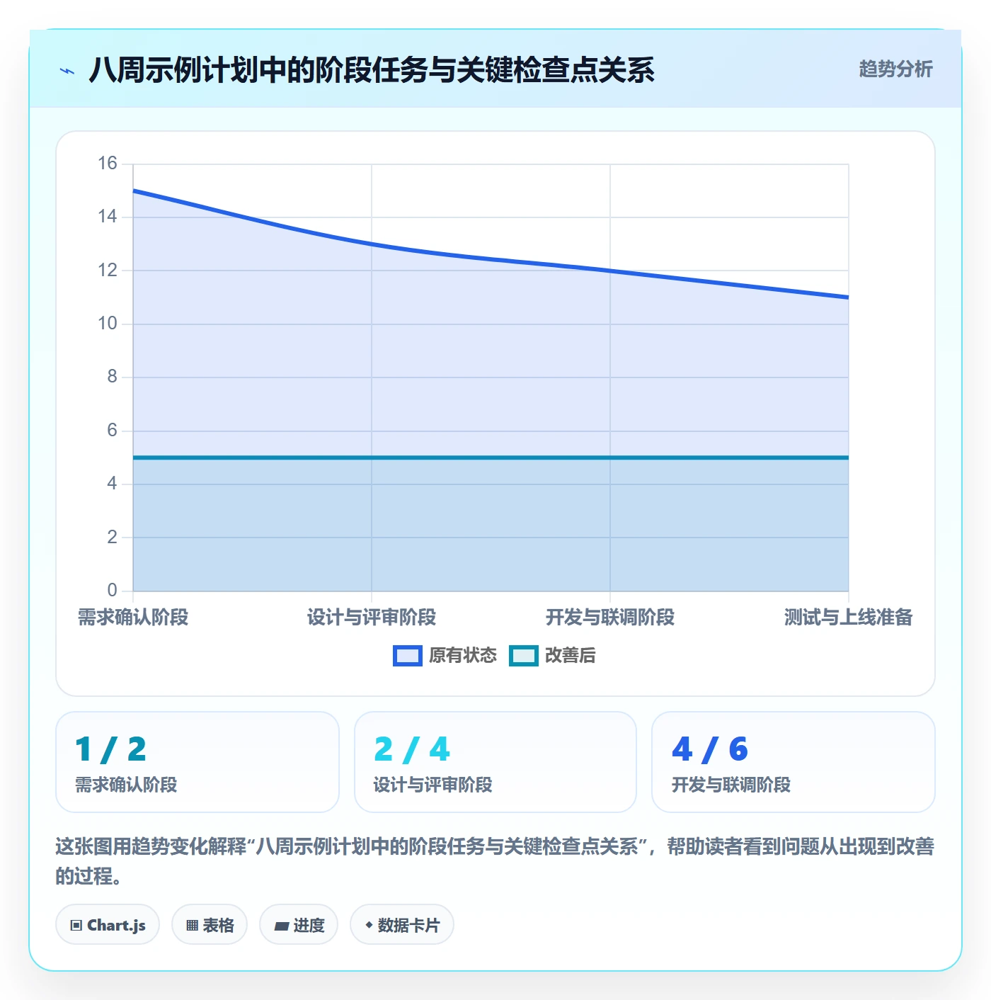 甘特图里程碑全流程:项目负责人协同管理与一文讲清