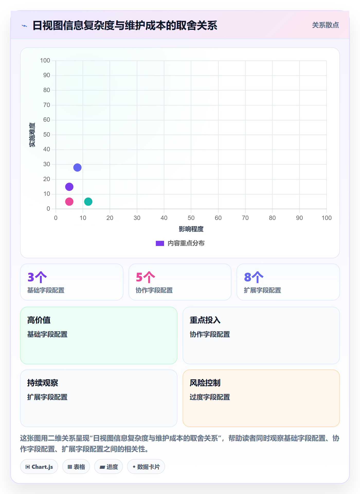 日视图最佳实践:项目经理日历视图入门指南,常见问题
