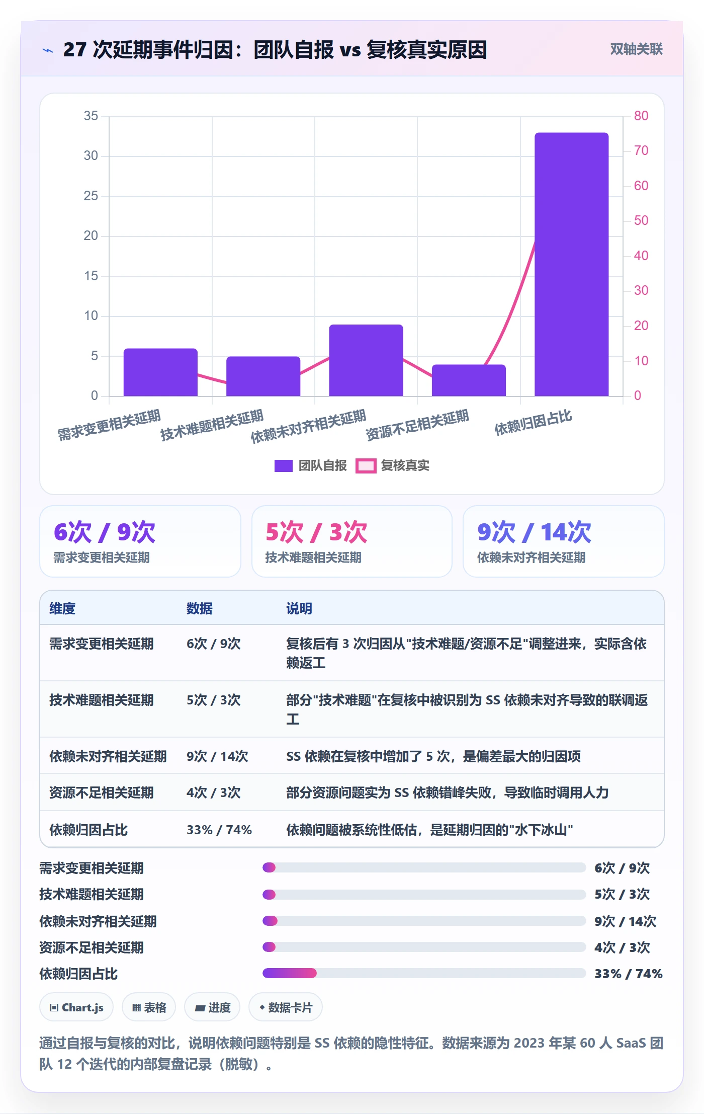 SS管理指南:管理层如何做好任务依赖,协同管理全流程