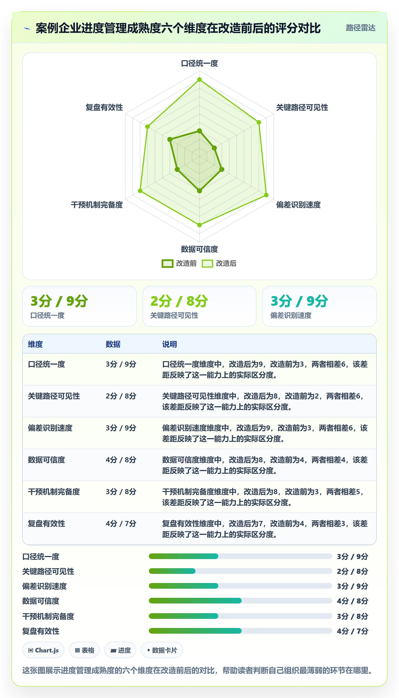 任务进度管理指南：管理层如何做好进度管理，数据分析全流程