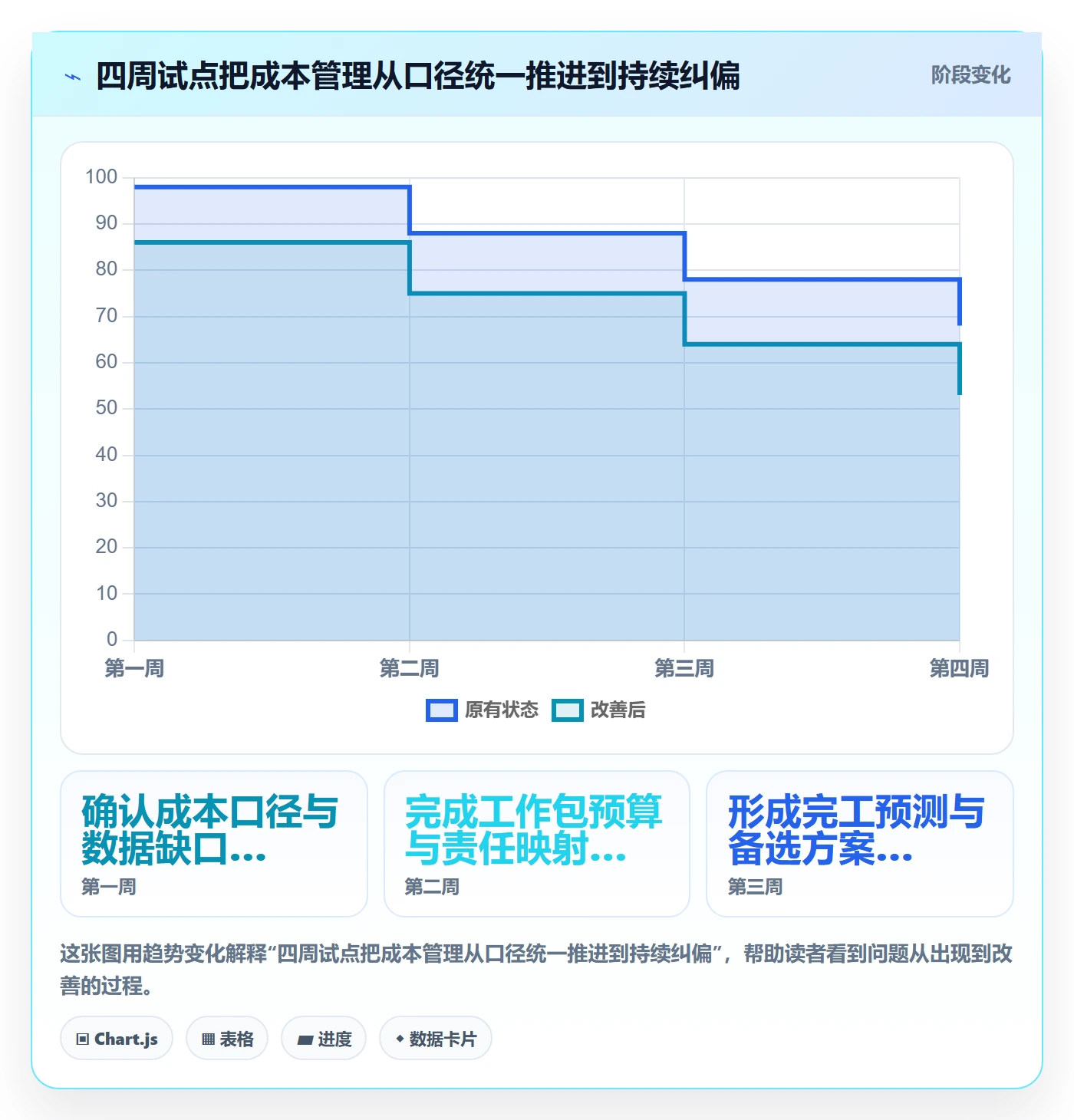 成本落地方案:项目负责人开展成本管理的落地方案案例解析