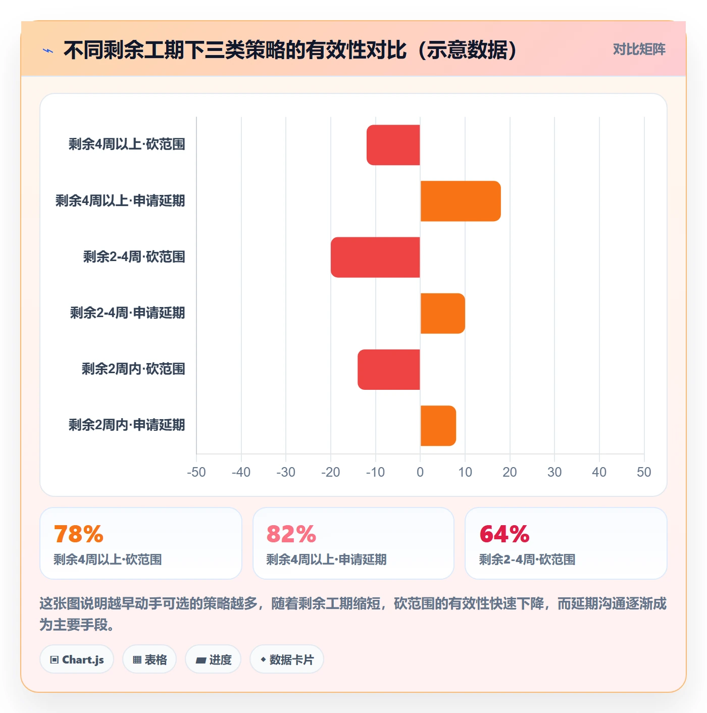 里程碑如何做好节点延期?项目负责人落地方案与操作步骤