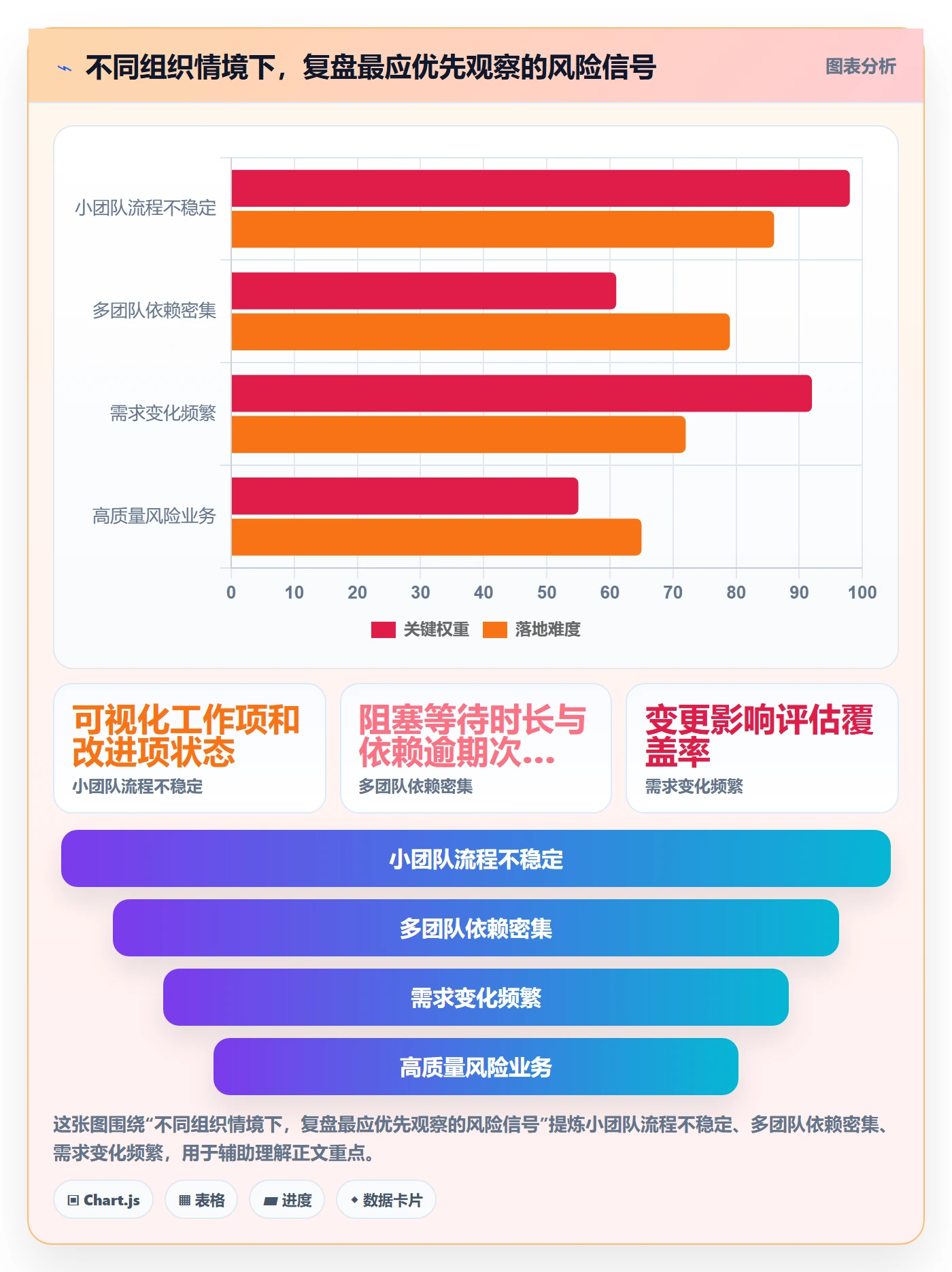 迭代复盘落地方案:企业管理者开展迭代管理的落地方案案例解析