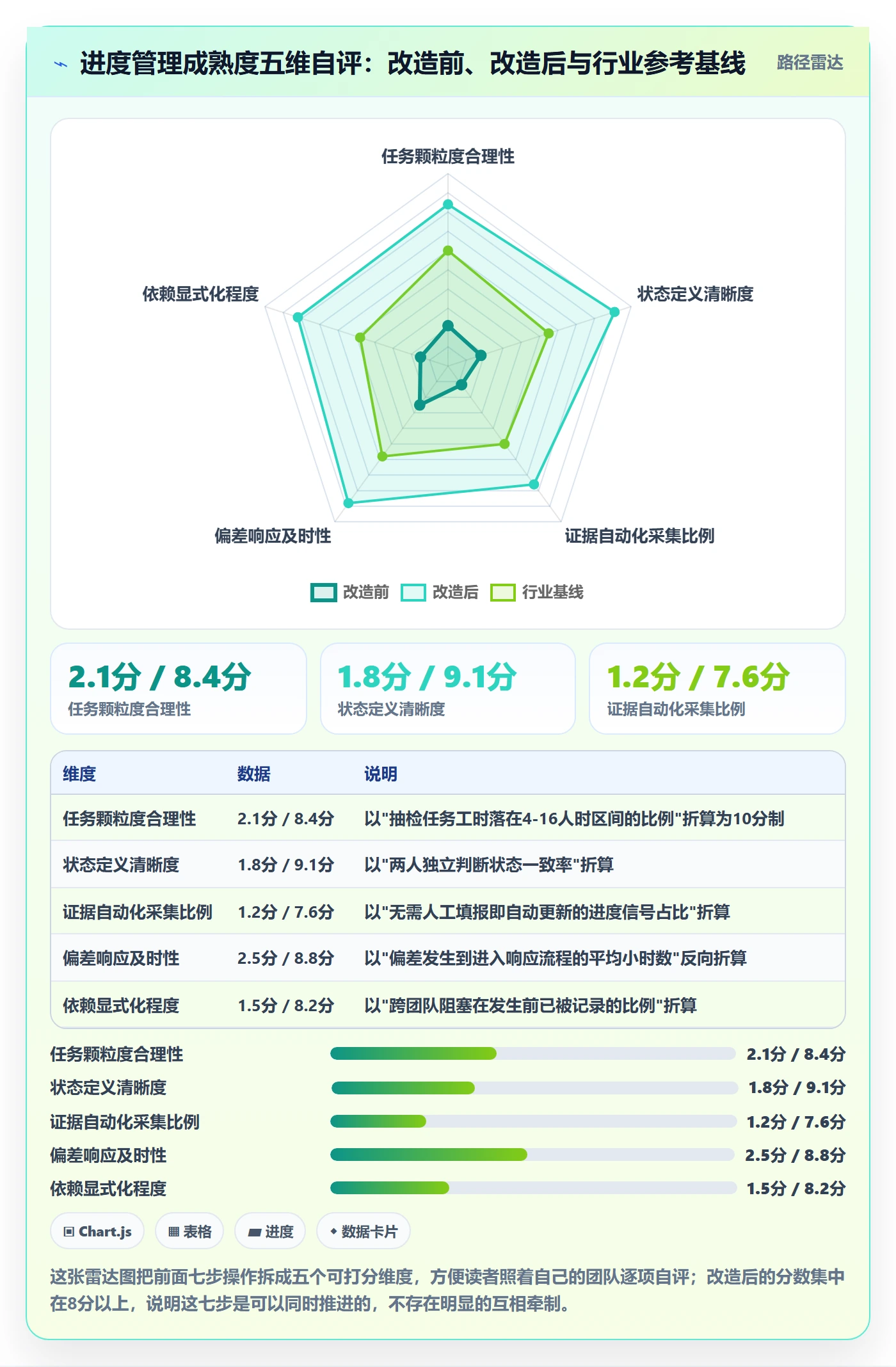 进度管理如何做好任务进度？管理层入门指南与操作步骤