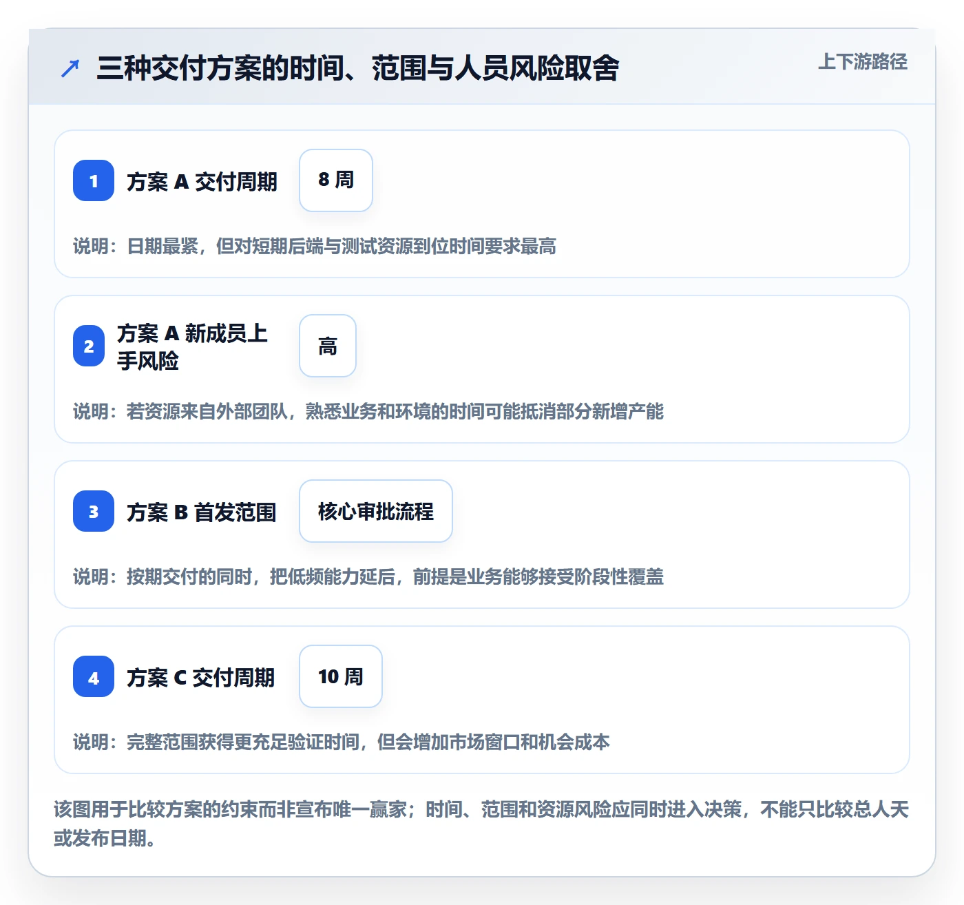 人员投入落地方案:产品经理开展人力资源计划的数据分析案例解析