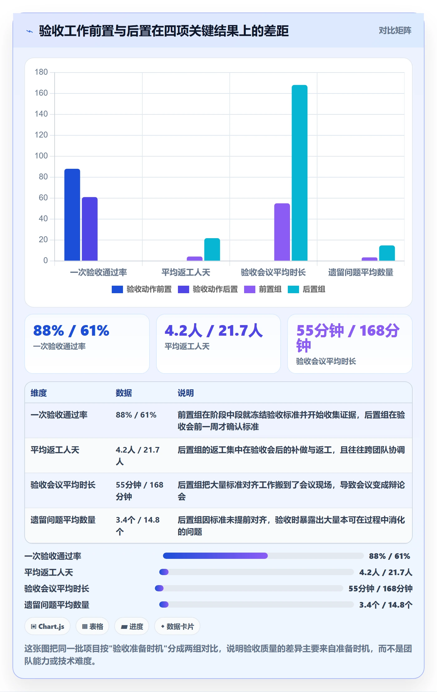 项目阶段阶段验收教程：项目成员入门指南，避坑指南