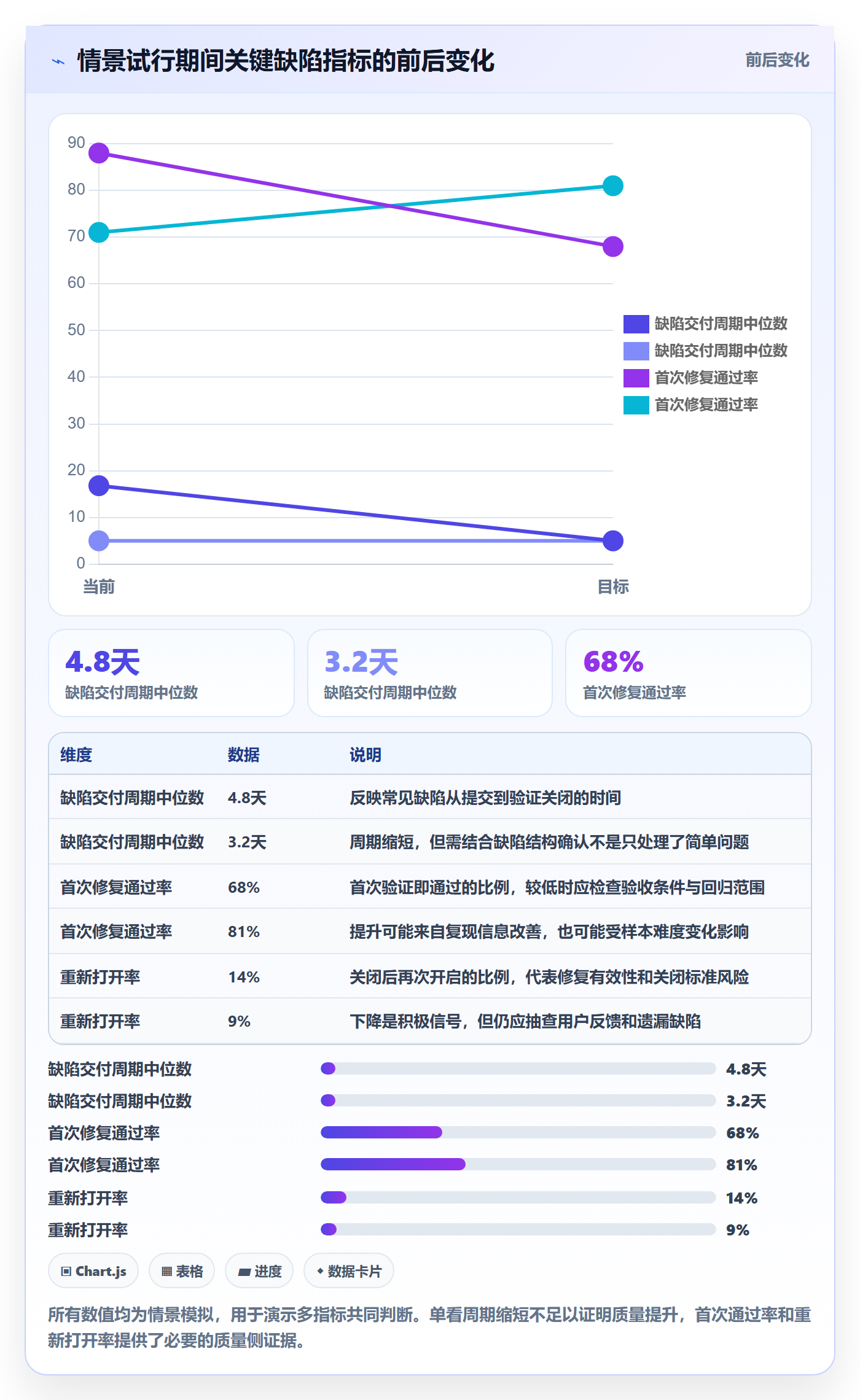 修复实操方法：研发团队提升Bug / 缺陷效率的最佳实践方法与模板