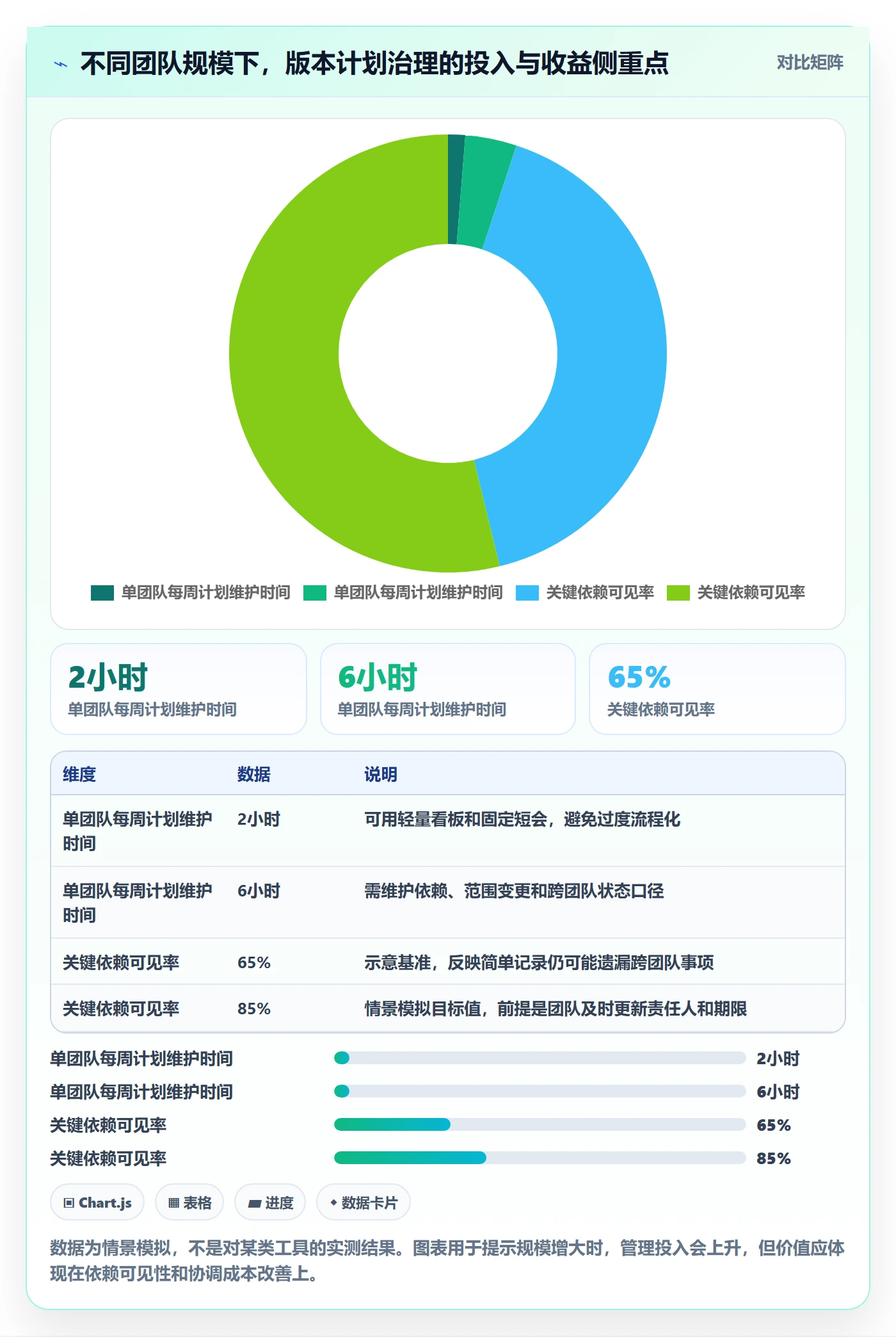 版本计划怎么做?研发团队实操方法:版本管理从0到1