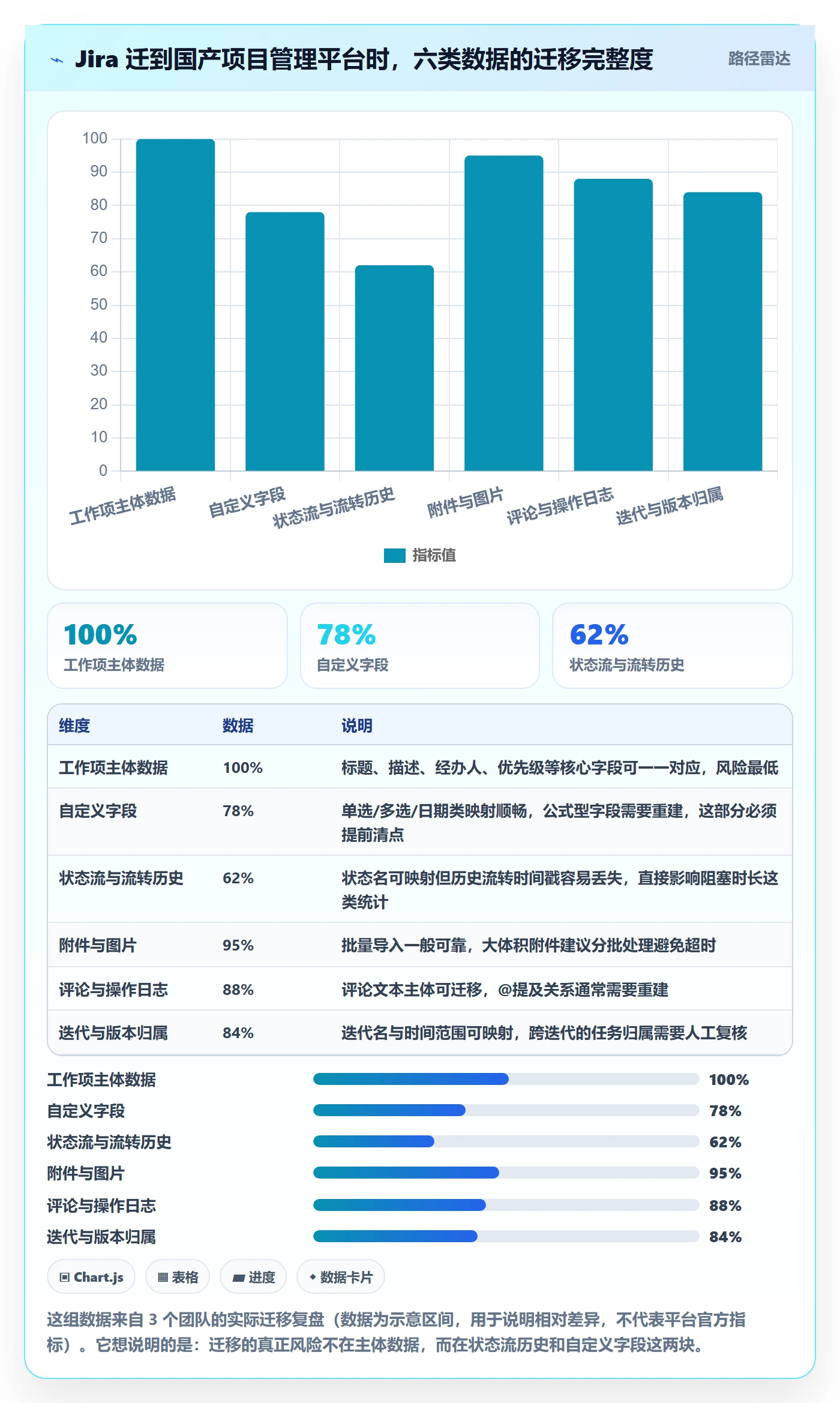 任务执行阻塞教程:项目经理入门指南,避坑指南