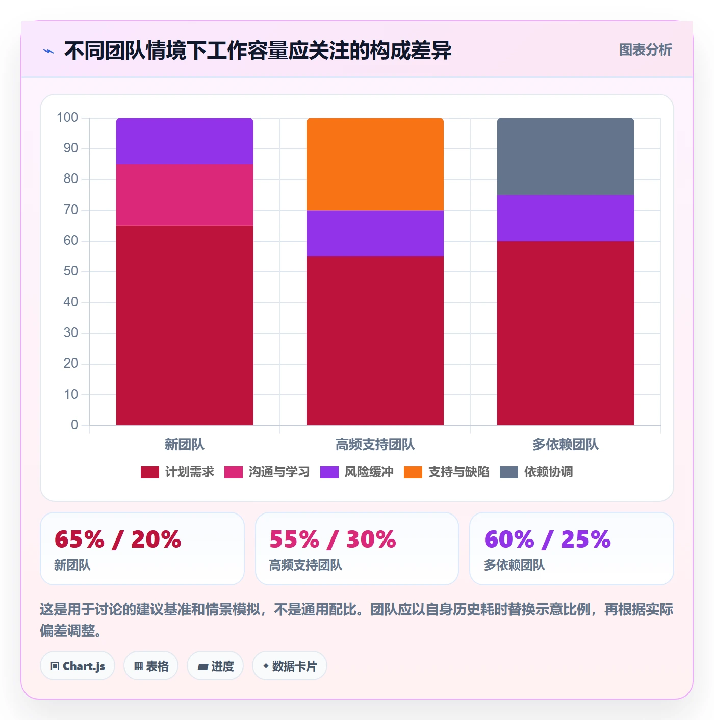 迭代最佳实践:项目负责人迭代管理入门指南,常见问题