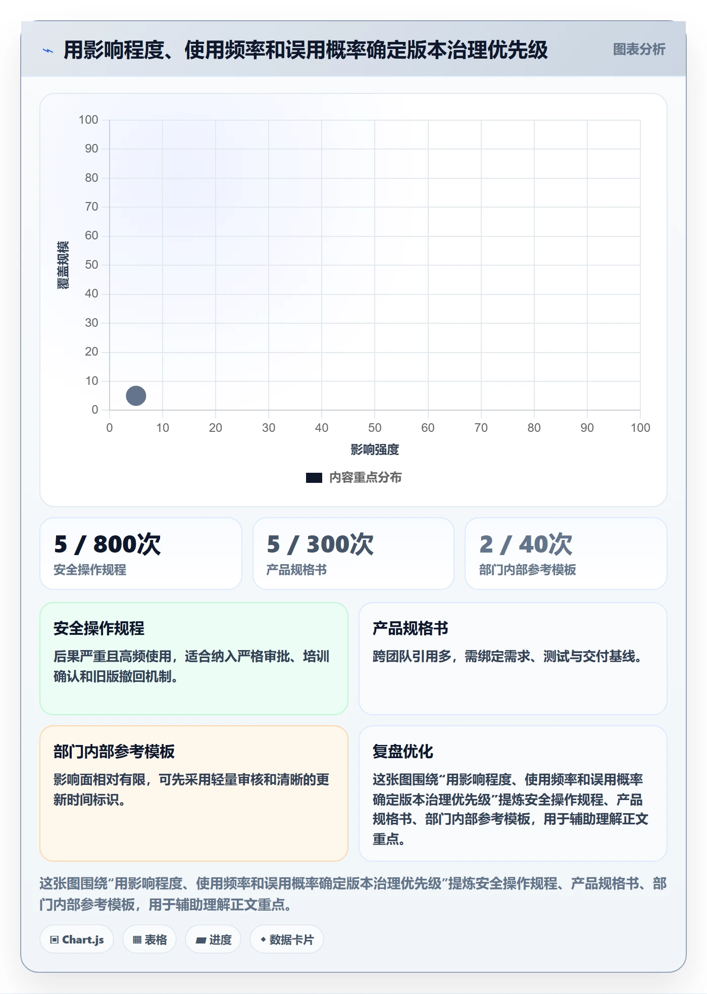 版本管理版本内容全流程：企业管理者落地方案与一文讲清
