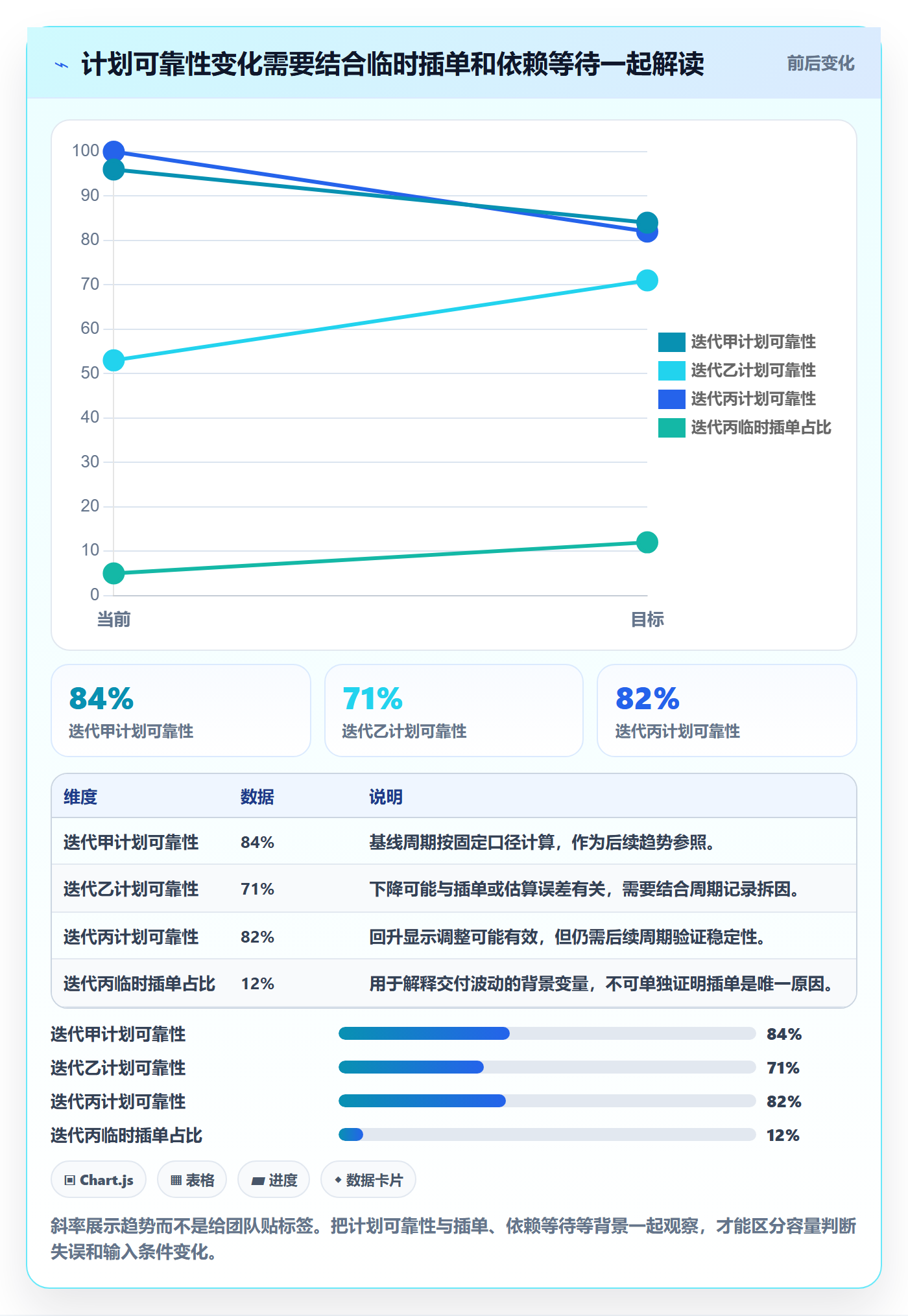 Capacity管理指南:产品经理如何做好资源负载,效率提升全流程