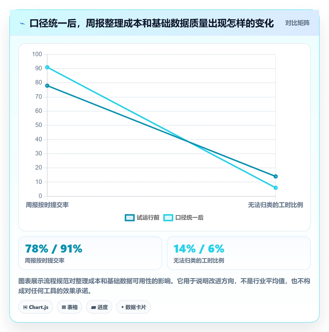 工时表周报工时全流程：企业管理者数据分析与一文讲清