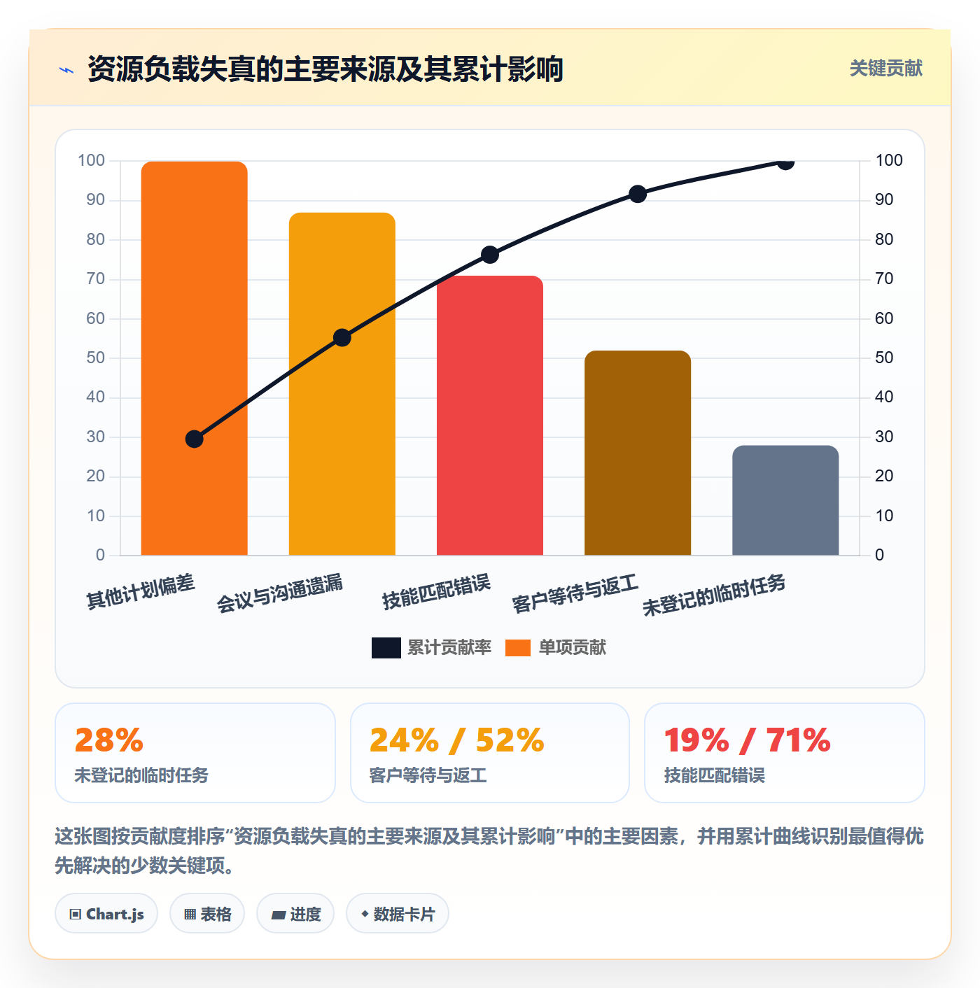 负荷落地方案:实施团队开展资源负载的协同管理案例解析