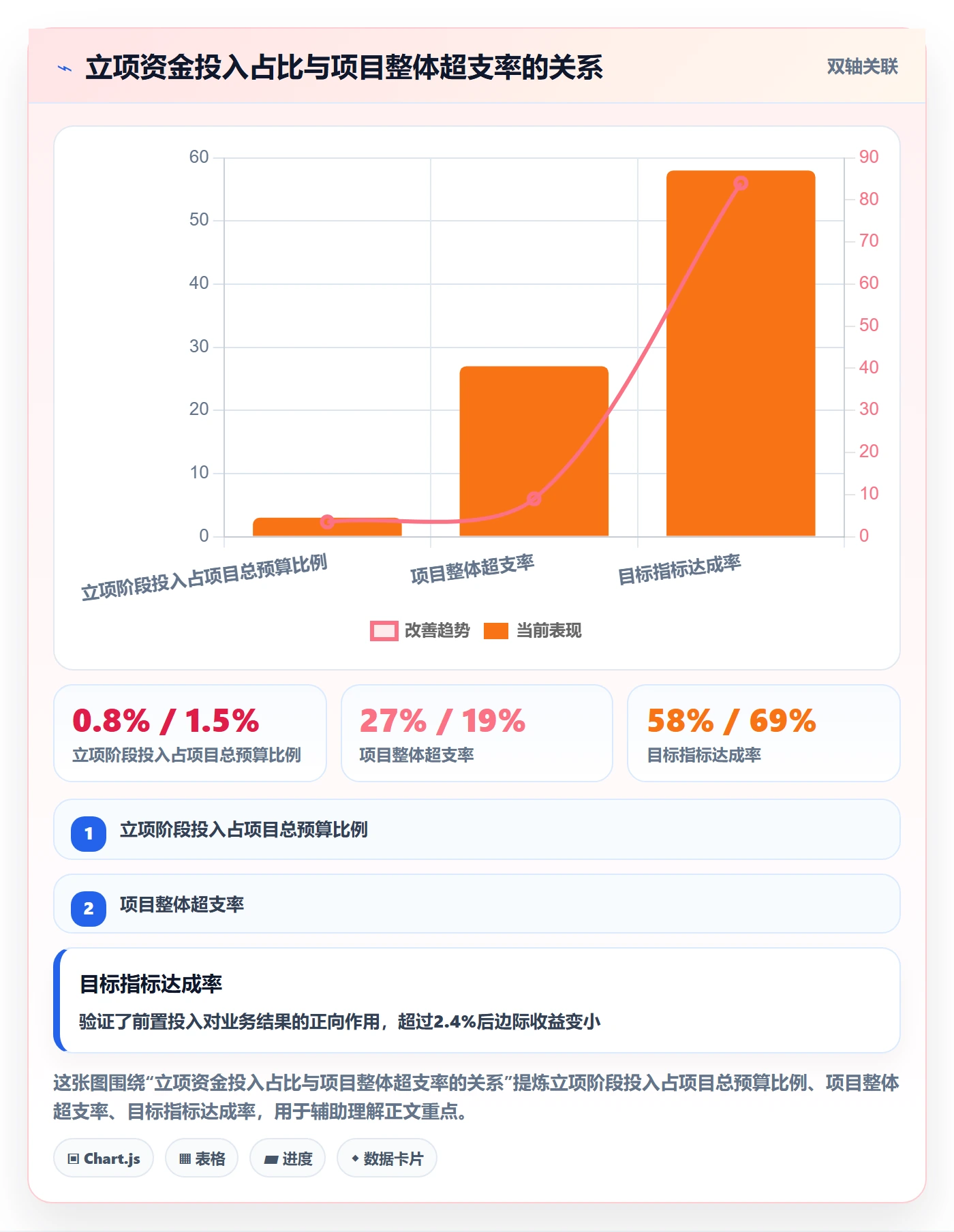 项目目标管理指南:跨部门团队如何做好项目立项,入门指南全流程