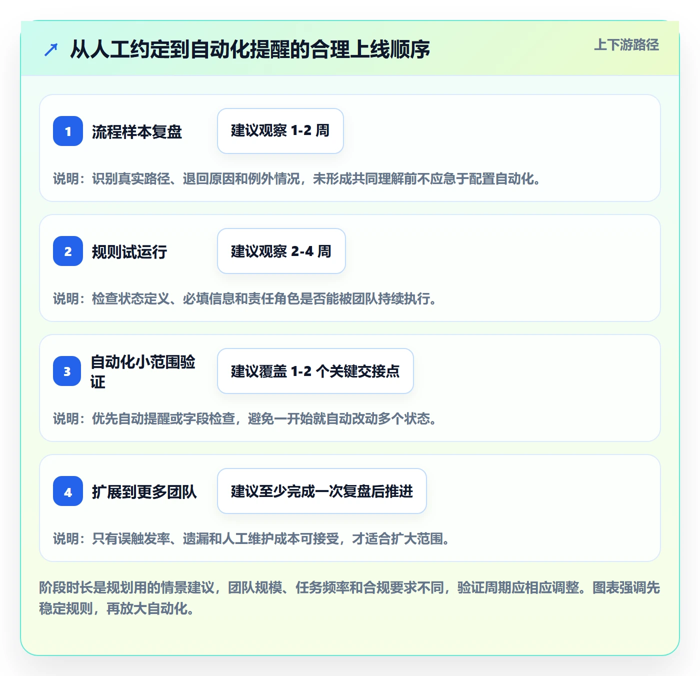 拖拽最佳实践:跨部门团队看板实操方法,常见问题