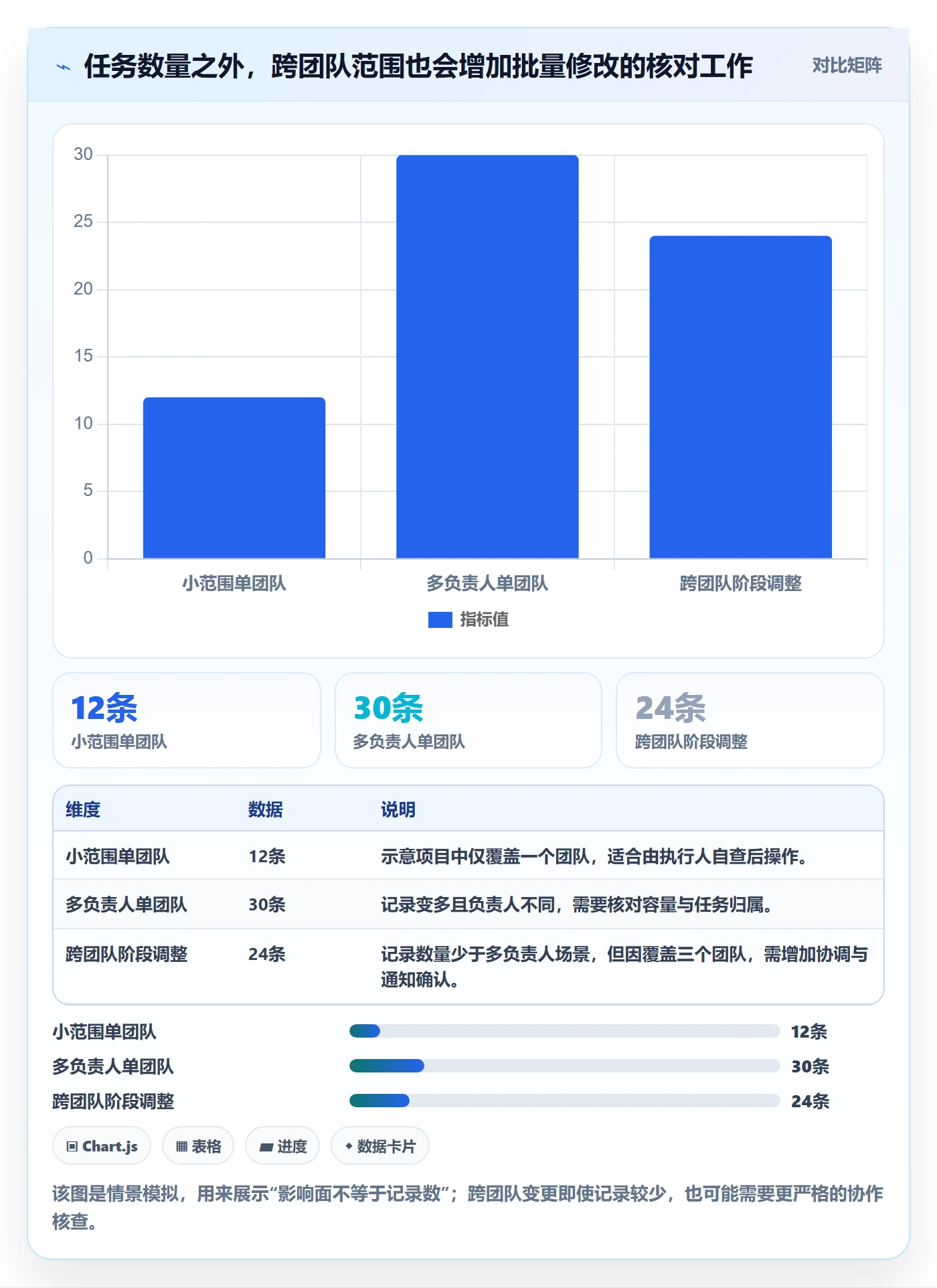 列表视图批量操作教程:项目经理协同管理,避坑指南
