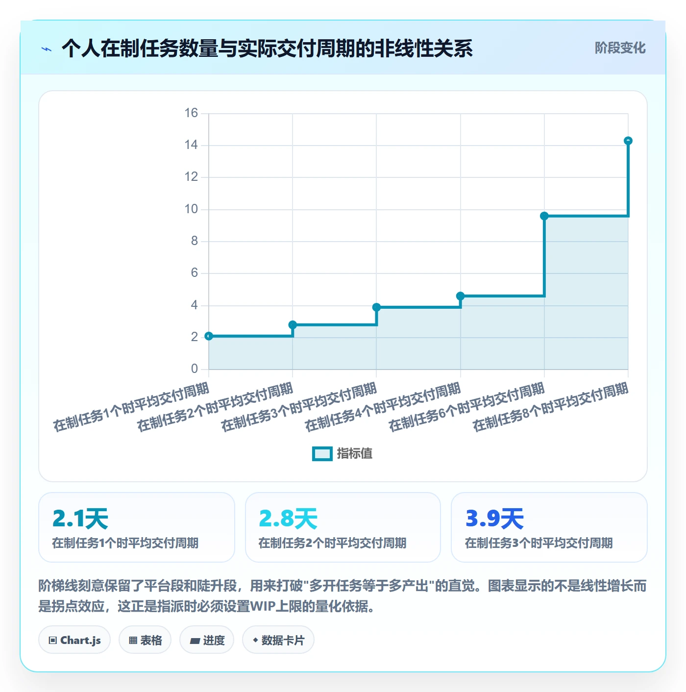任务分派如何做好指派？实施团队入门指南与操作步骤