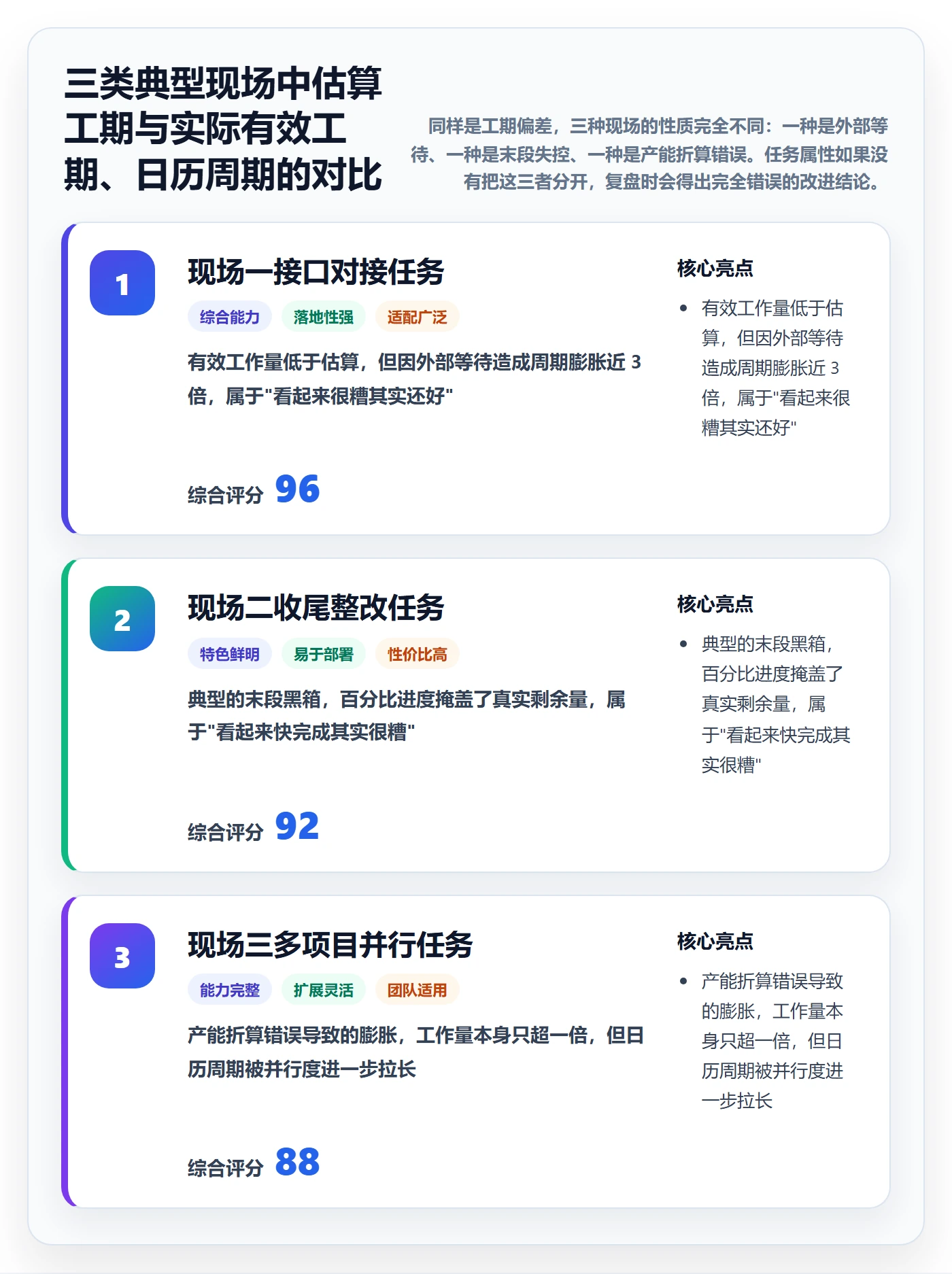 任务属性如何做好实际工期?实施团队效率提升与操作步骤