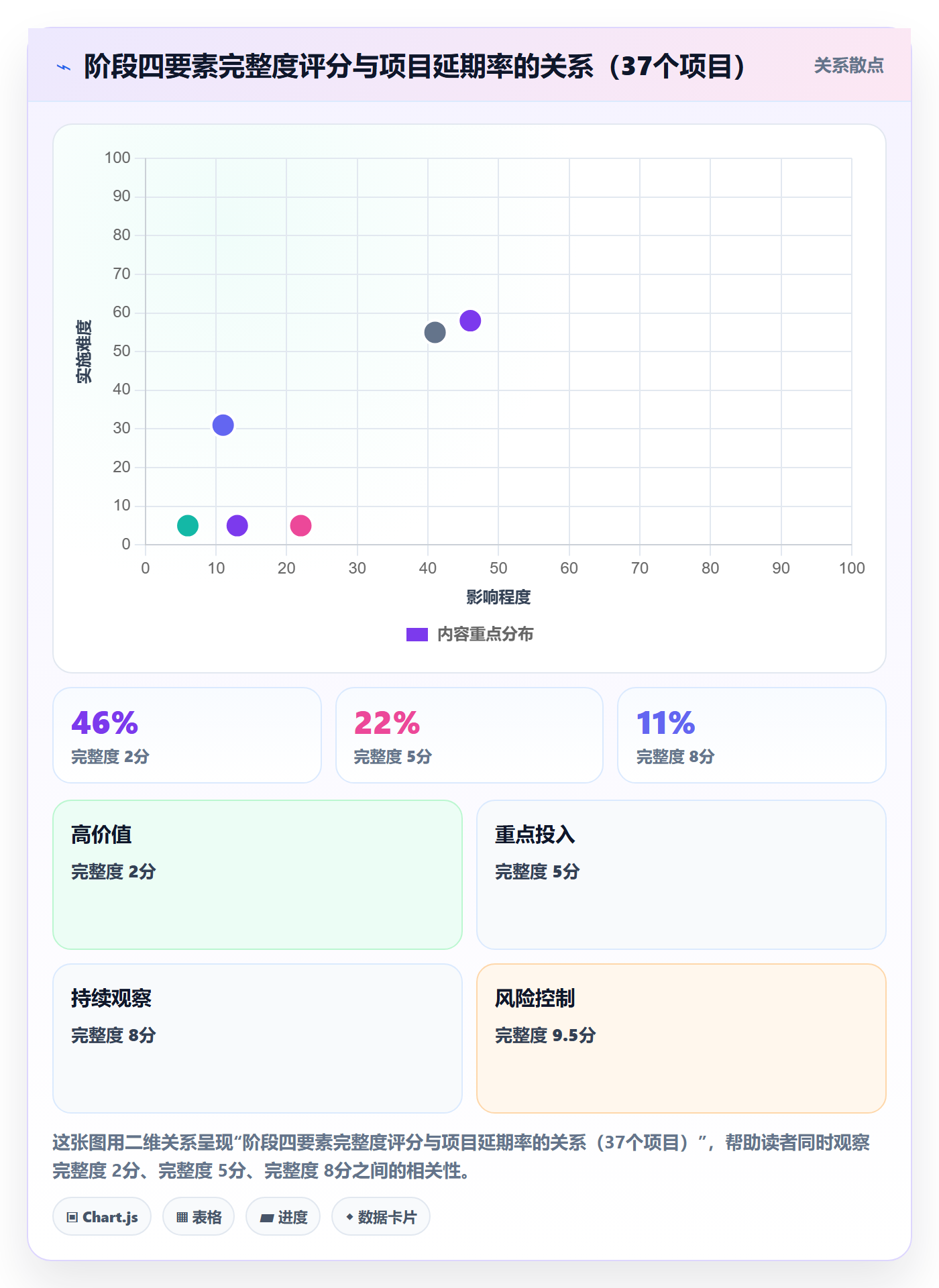 项目阶段怎么做？跨部门团队流程优化：项目阶段从0到1