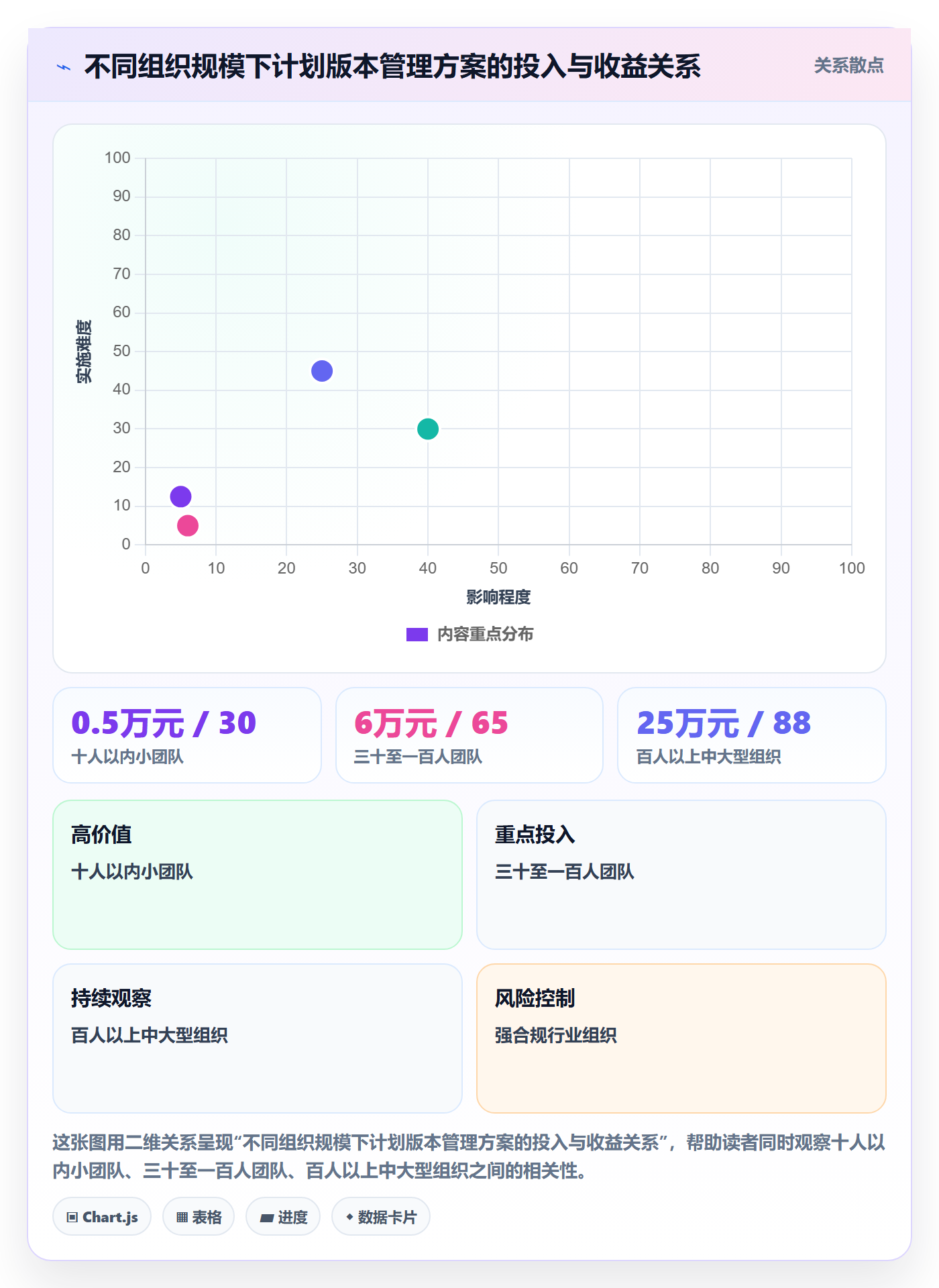 项目规划计划版本教程:PMO协同管理,避坑指南