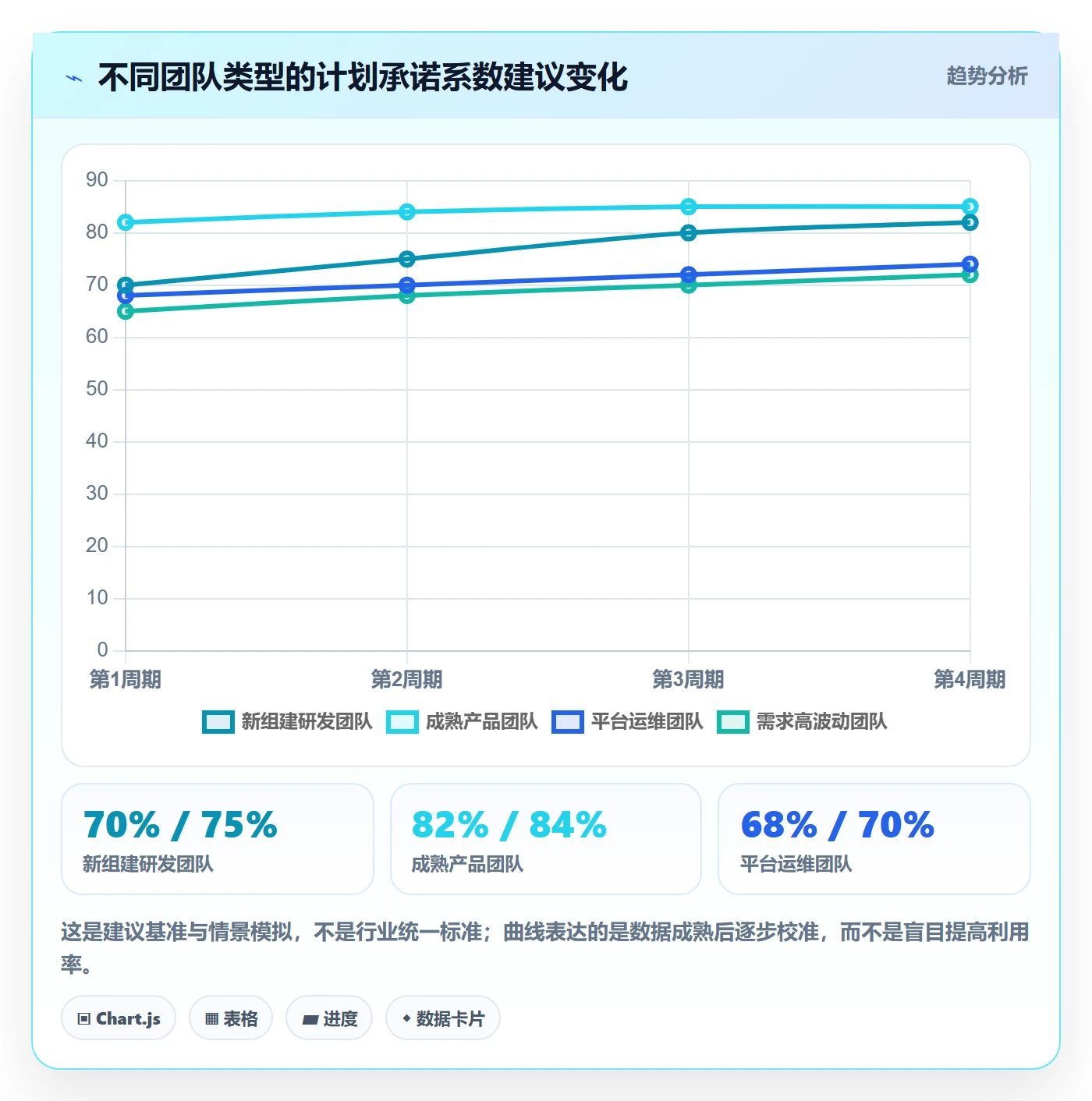 人力资源计划可用工时教程：研发团队数据分析，避坑指南