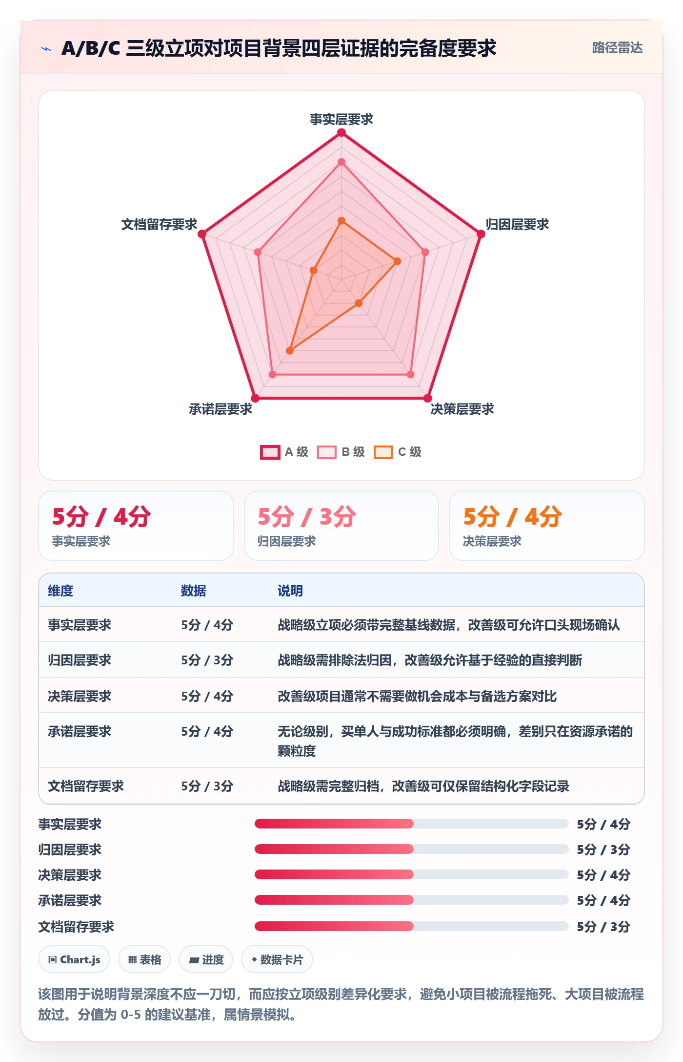 项目立项如何做好项目背景?研发团队制度设计与操作步骤