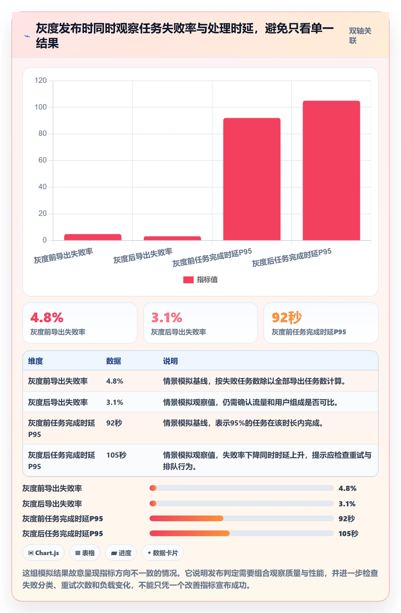 发布记录怎么做？研发团队入门指南：版本管理从0到1