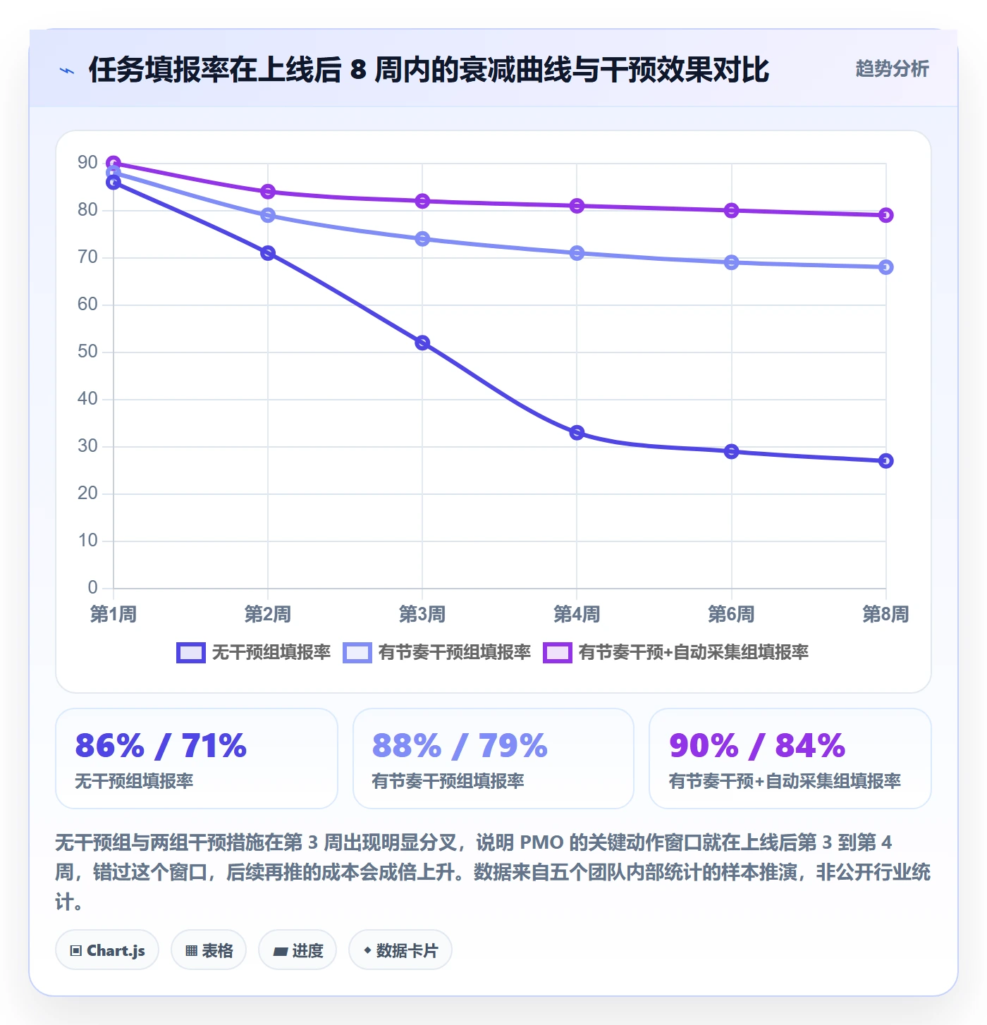 开始怎么做？PMO落地方案：任务执行从0到1