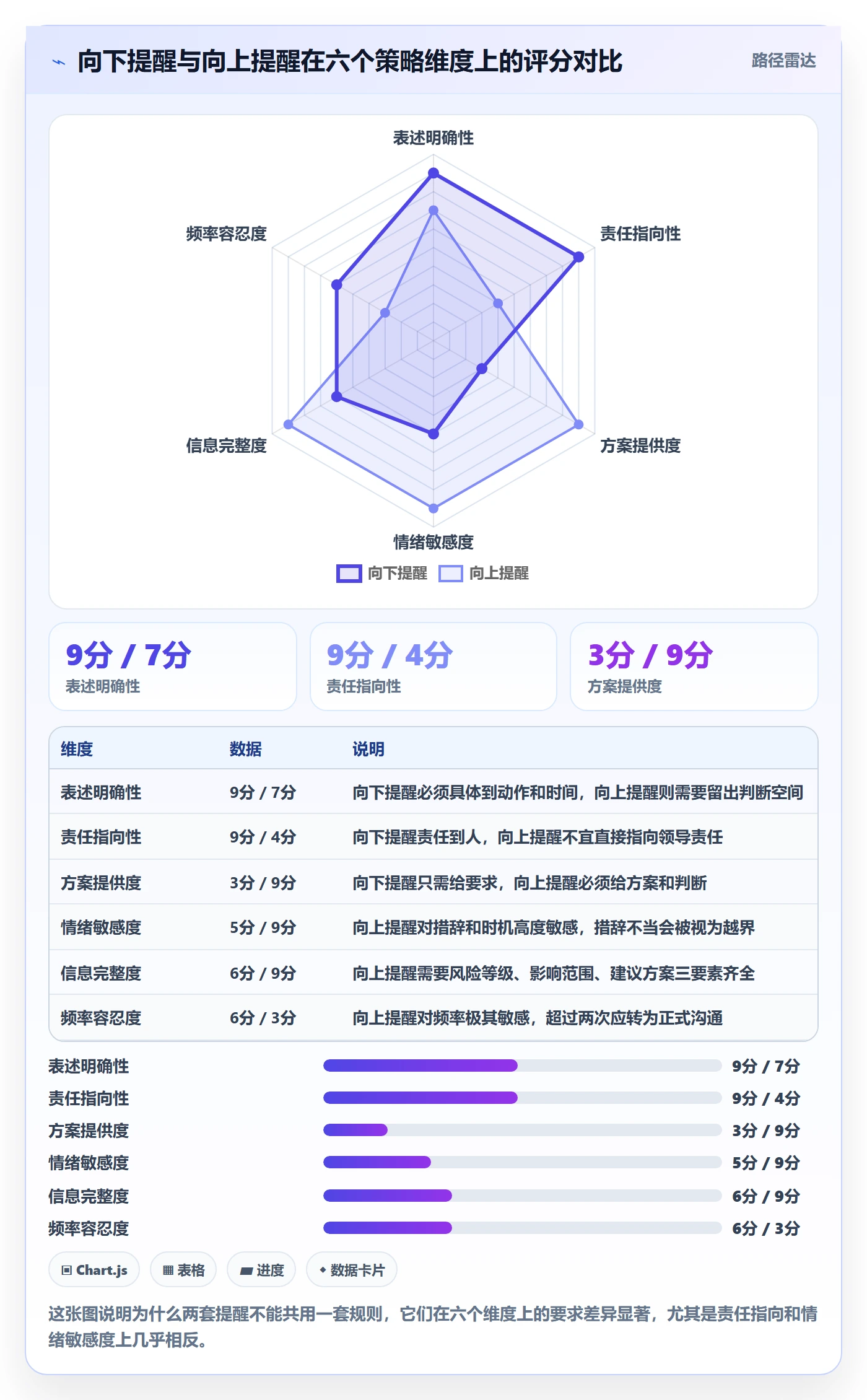 任务提醒自动提醒教程:管理层风险控制,避坑指南