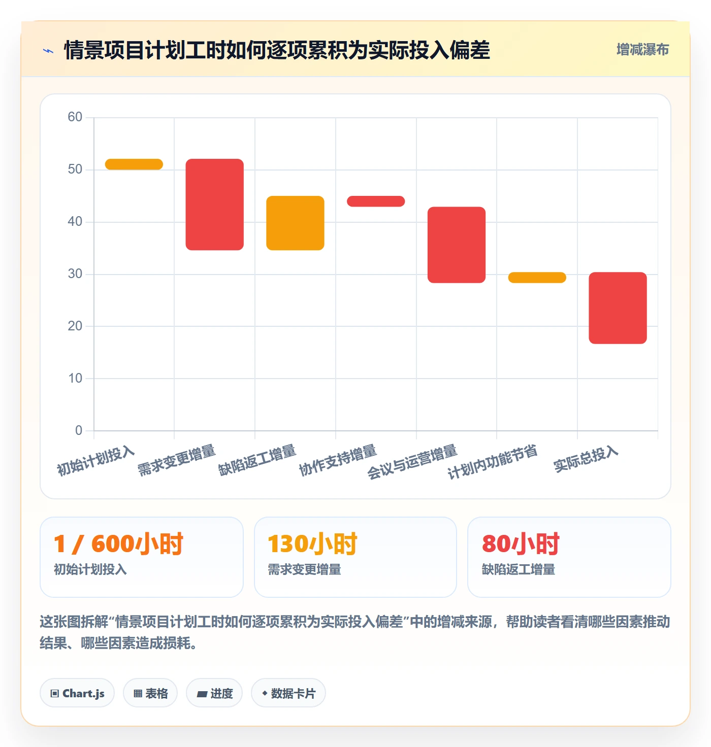 日报工时落地方案:项目经理开展工时表的入门指南案例解析