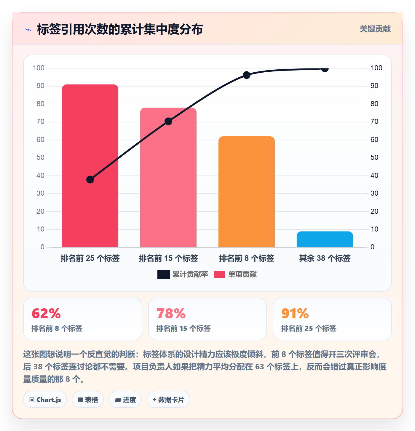 标签落地方案:项目负责人开展任务属性的实操方法案例解析