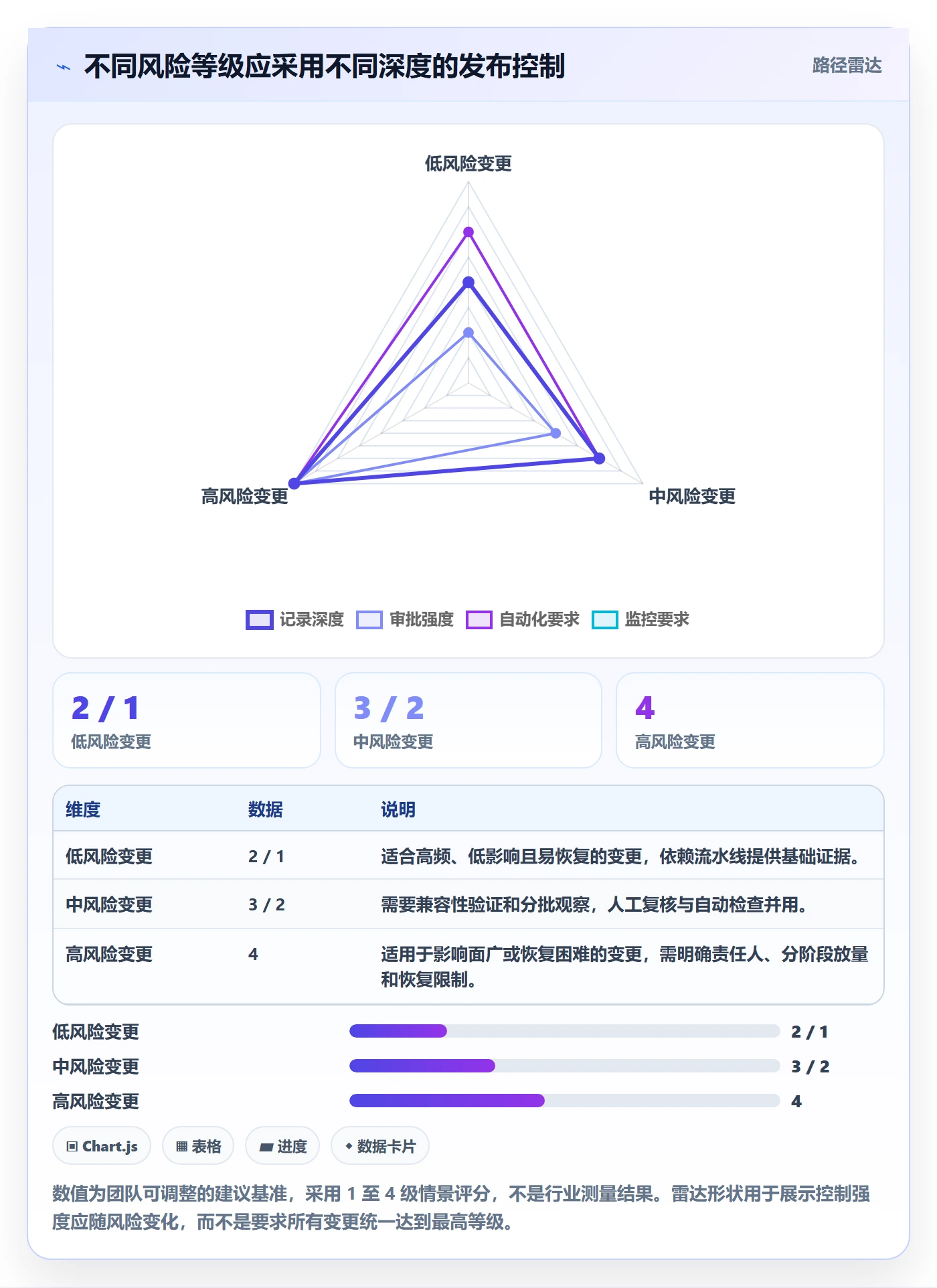 发布记录管理方法大全:研发团队发布管理最佳实践落地清单