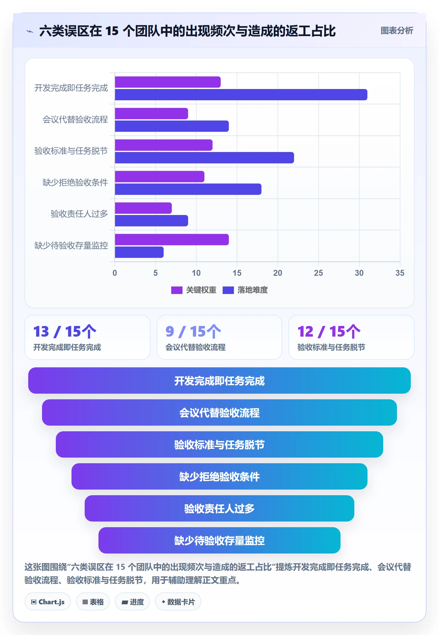 确认完成实操方法:项目经理提升任务验收效率的最佳实践方法与模板