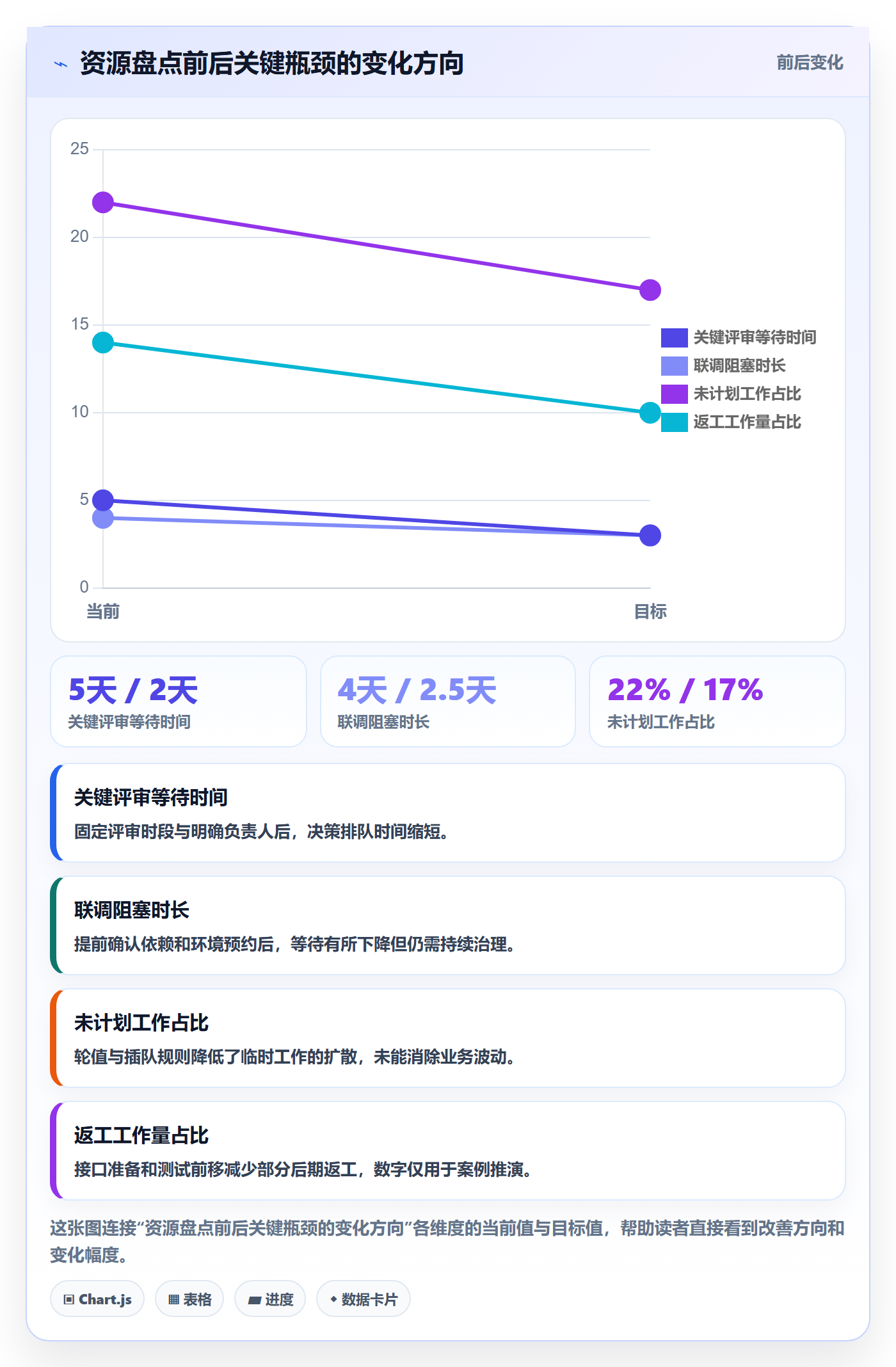 资源管理如何做好岗位?研发团队效率提升与操作步骤
