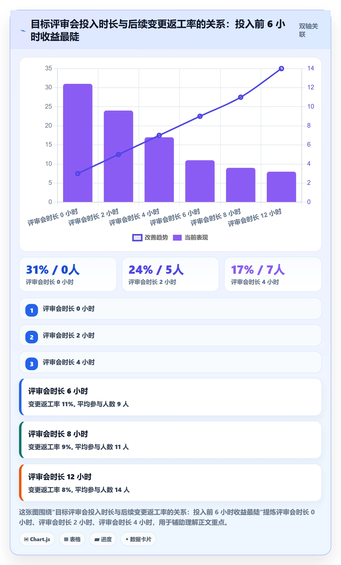 项目目标最佳实践:企业管理者项目目标流程优化,常见问题