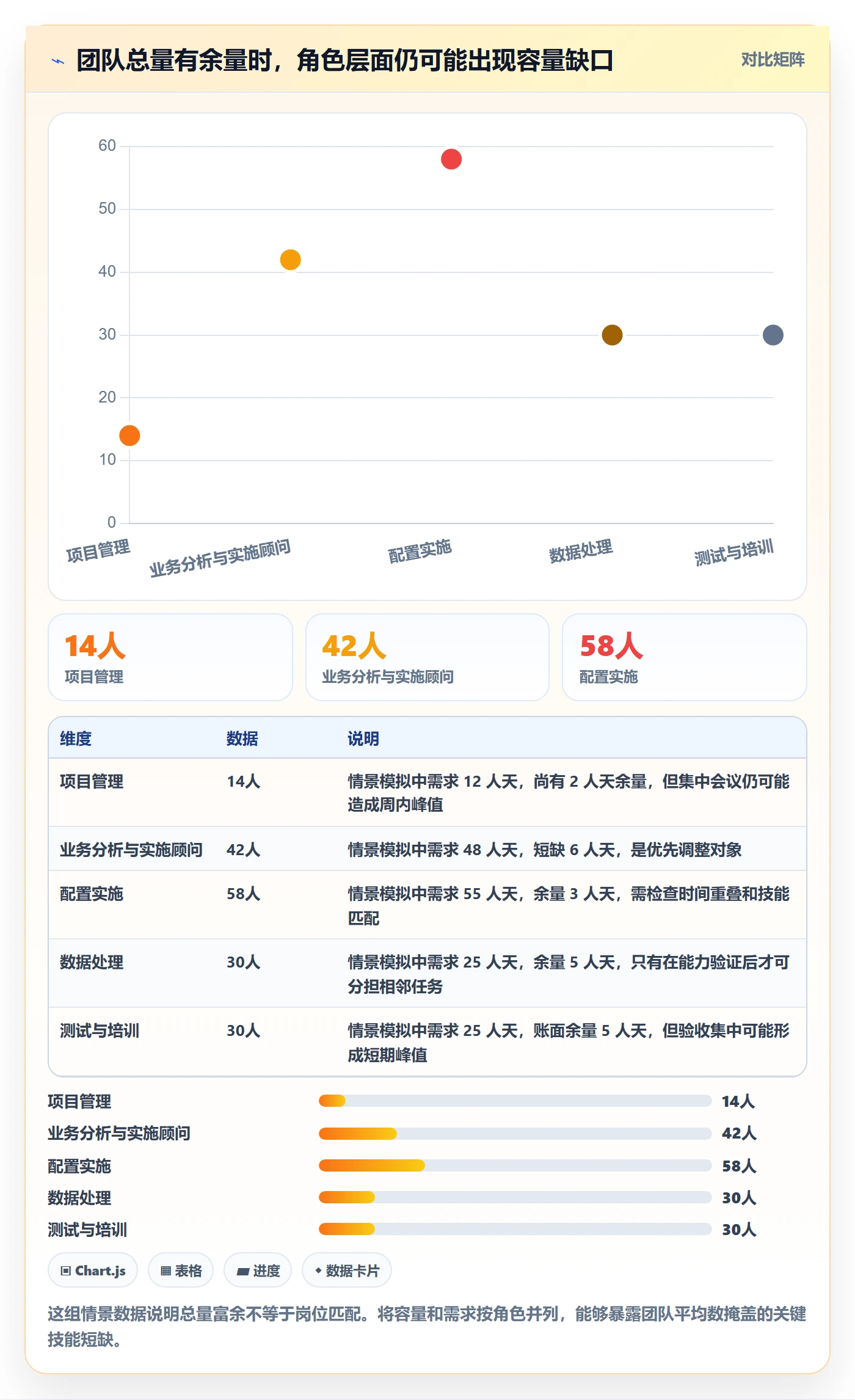 人力资源计划如何做好工作量？实施团队数据分析与操作步骤