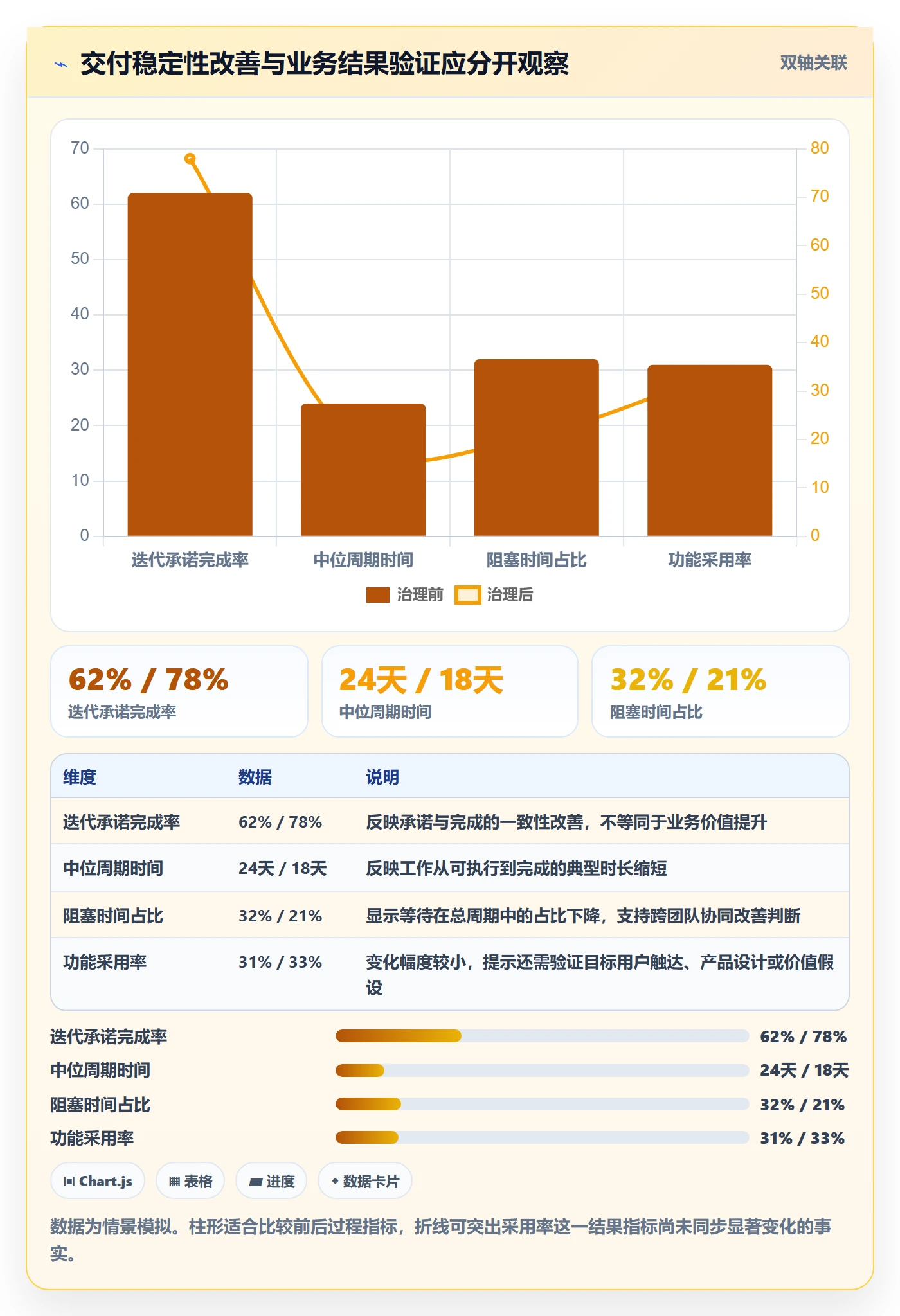 敏捷项目如何做好Backlog?PMO数据分析与操作步骤