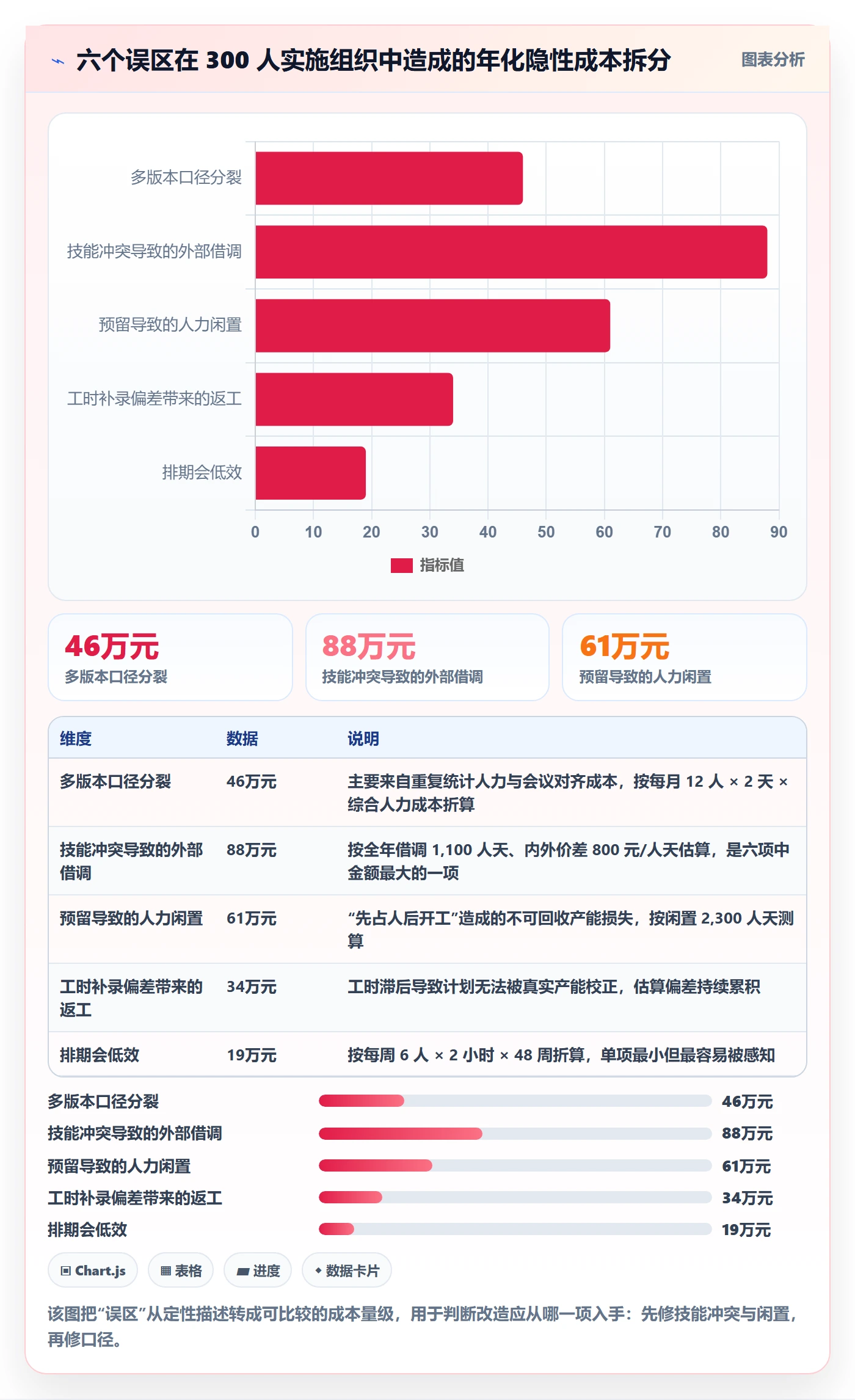 人力资源计划工作量全流程:实施团队协同管理与一文讲清