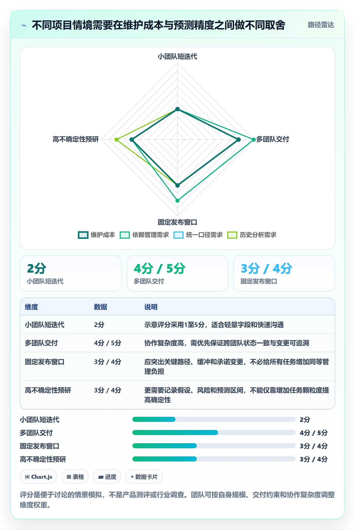 实际时间怎么做?研发团队实操方法:甘特图从0到1