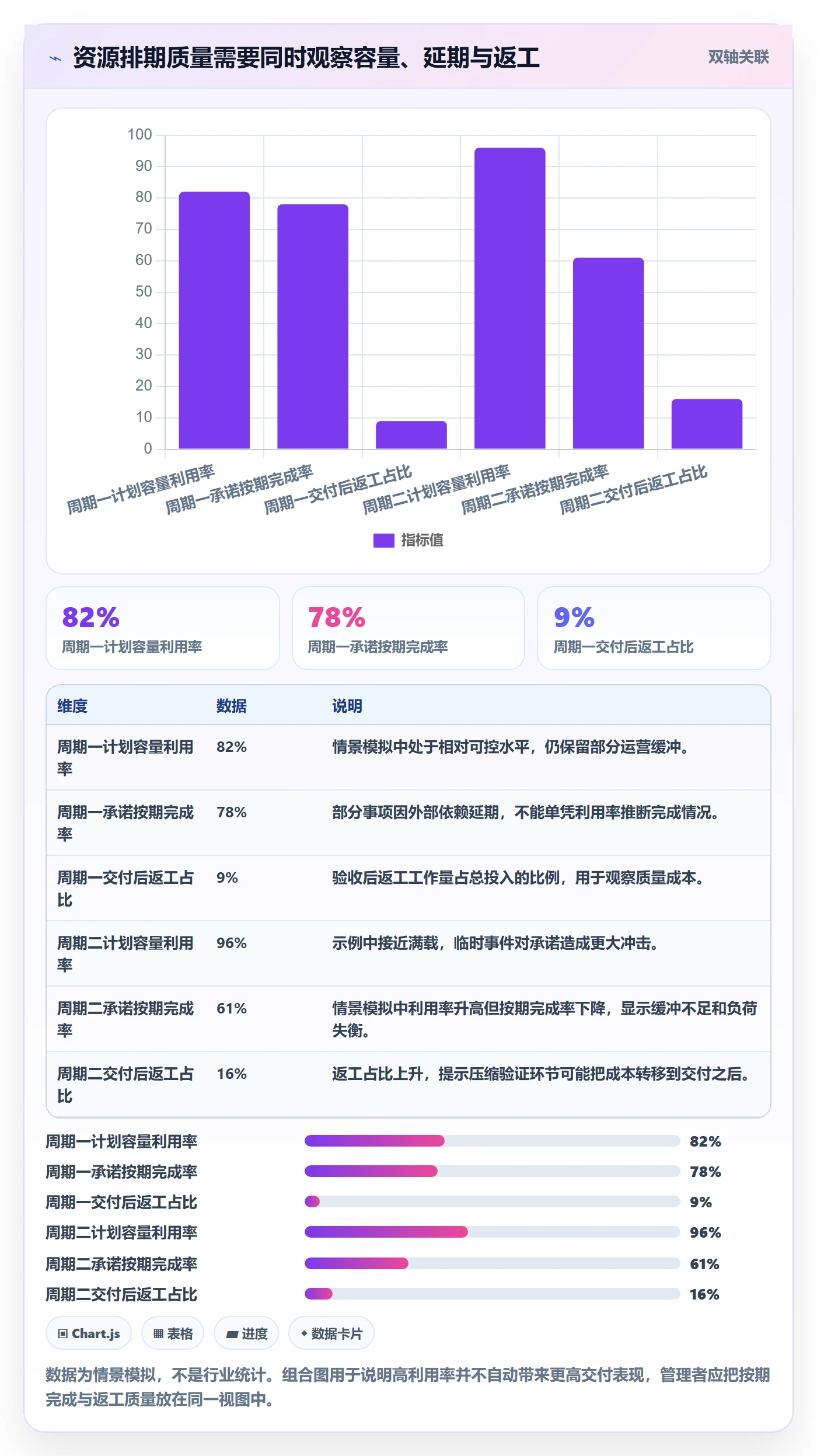资源评估流程与规范:企业管理者需求排期实操方法关键指标