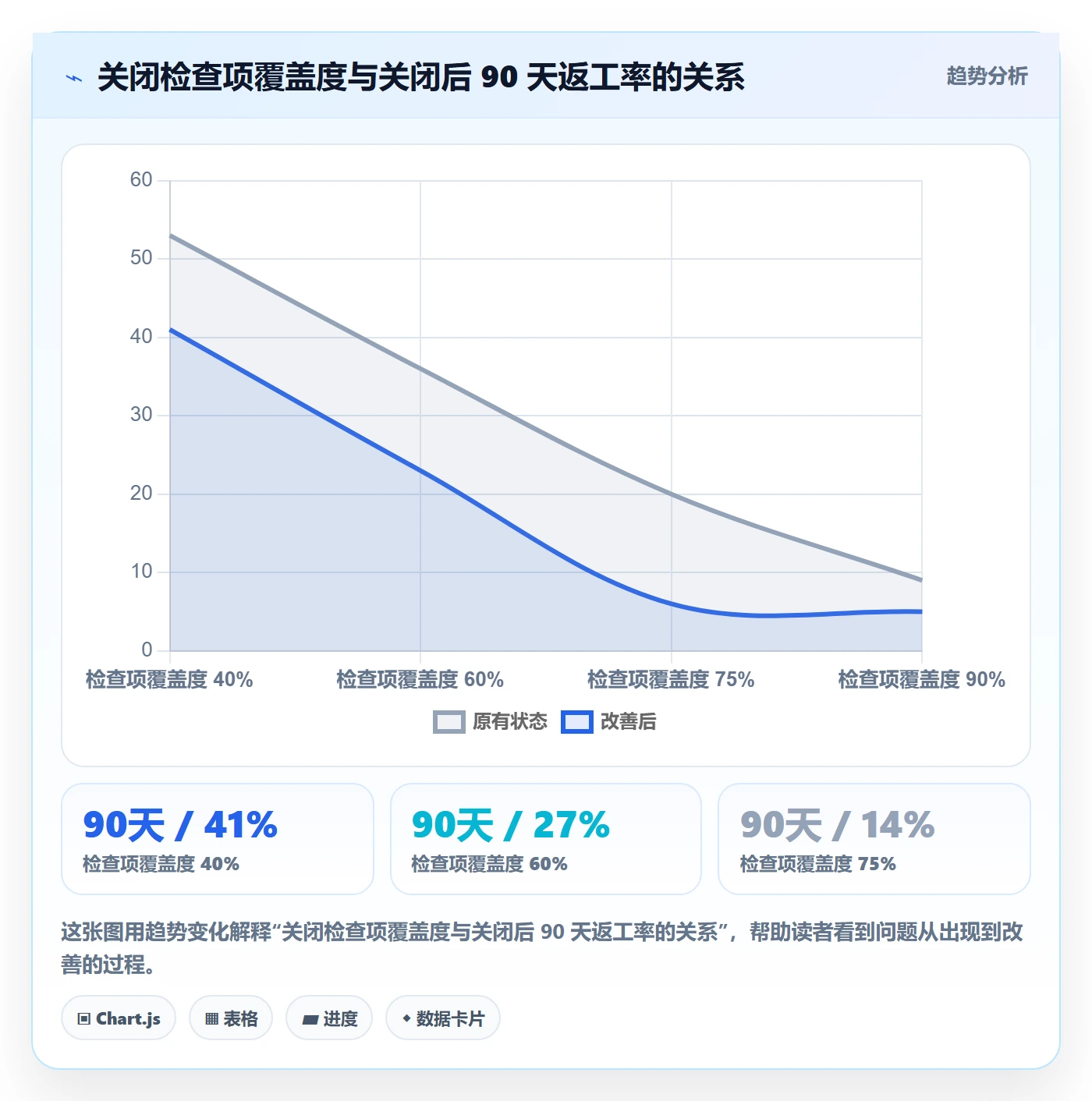 关闭最佳实践：项目负责人任务执行流程优化，常见问题
