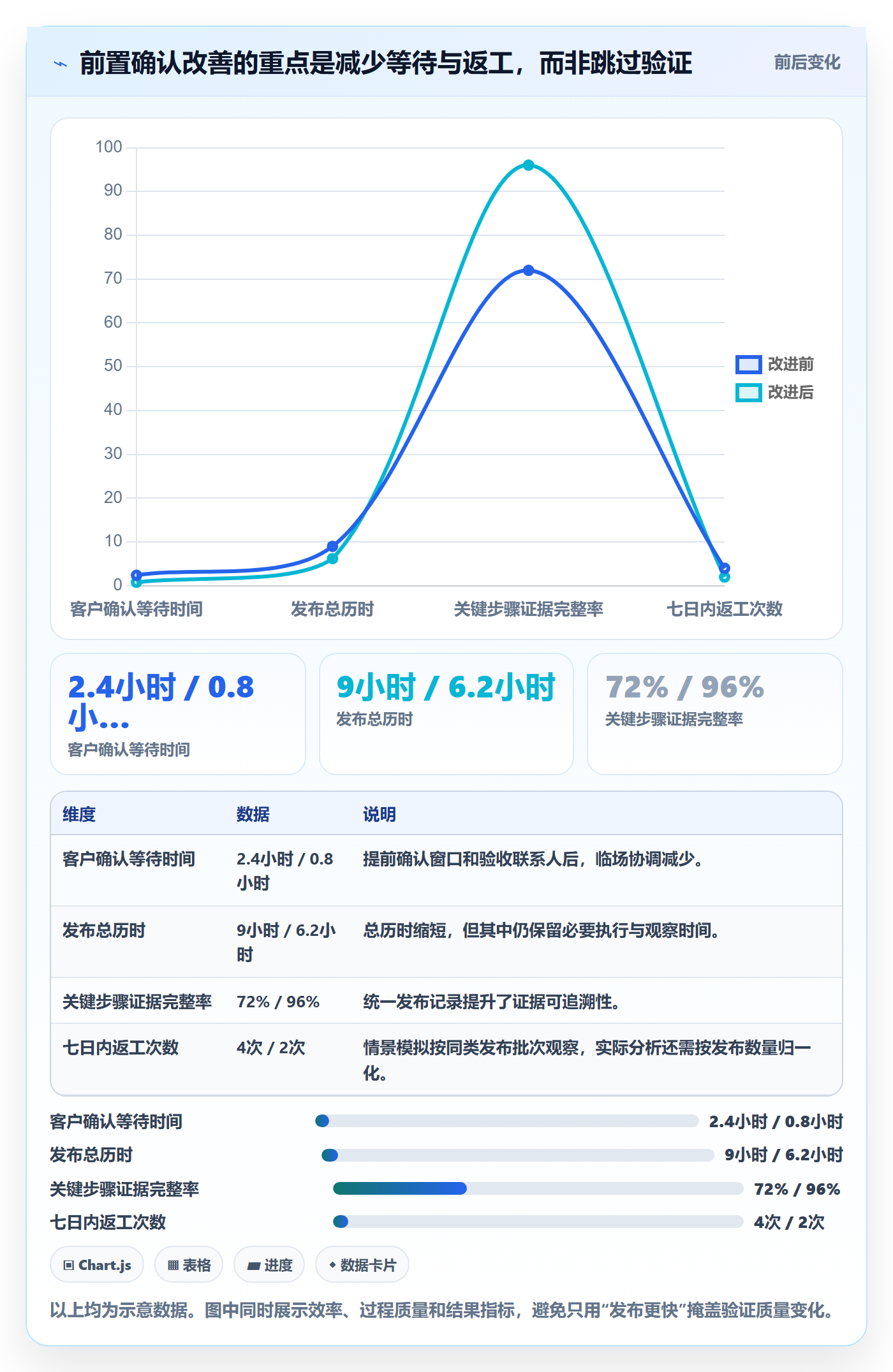 发布检查实操方法:实施团队提升发布管理效率的最佳实践方法与模板